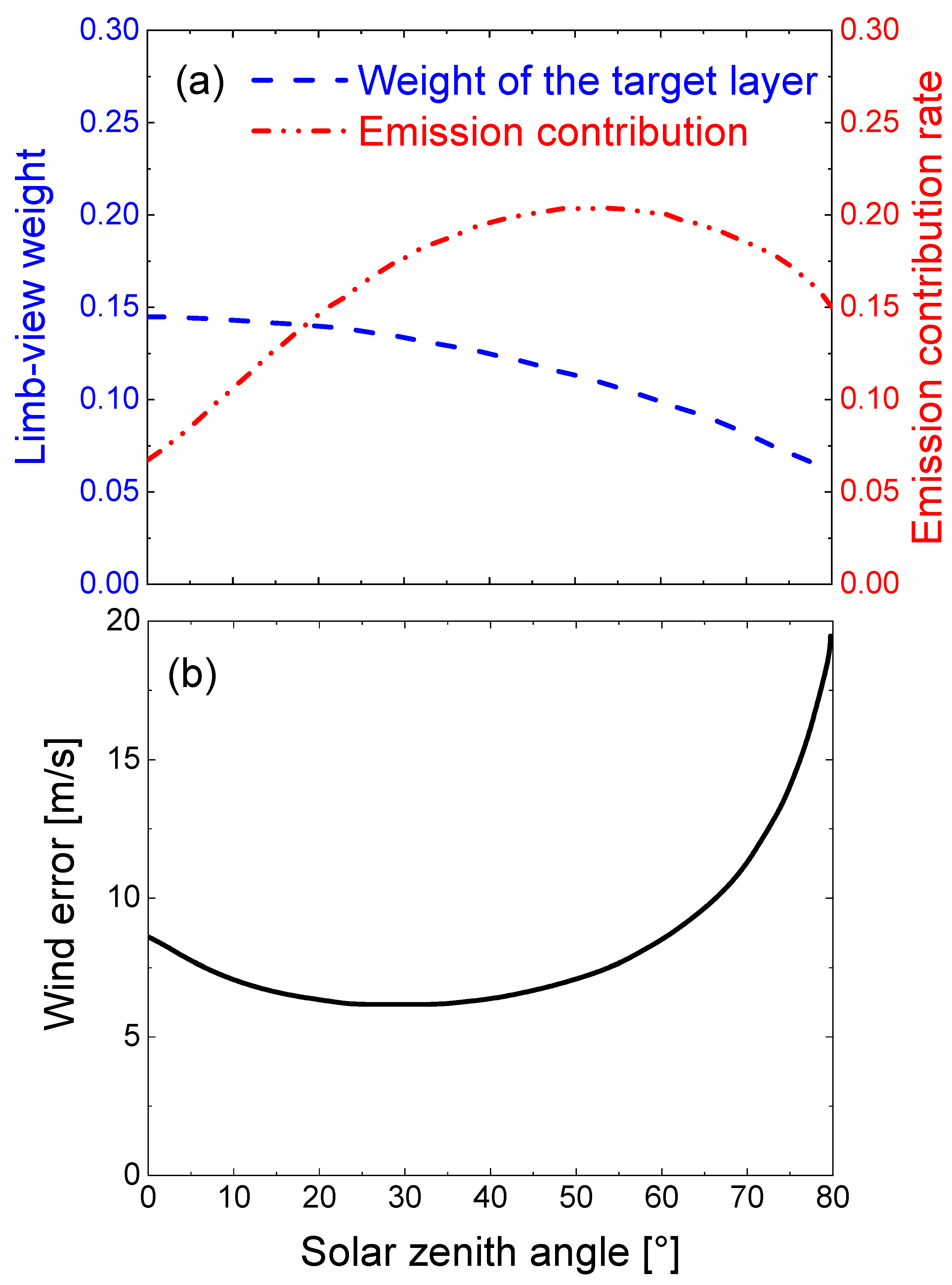 Remotesensing 15 00232 g016