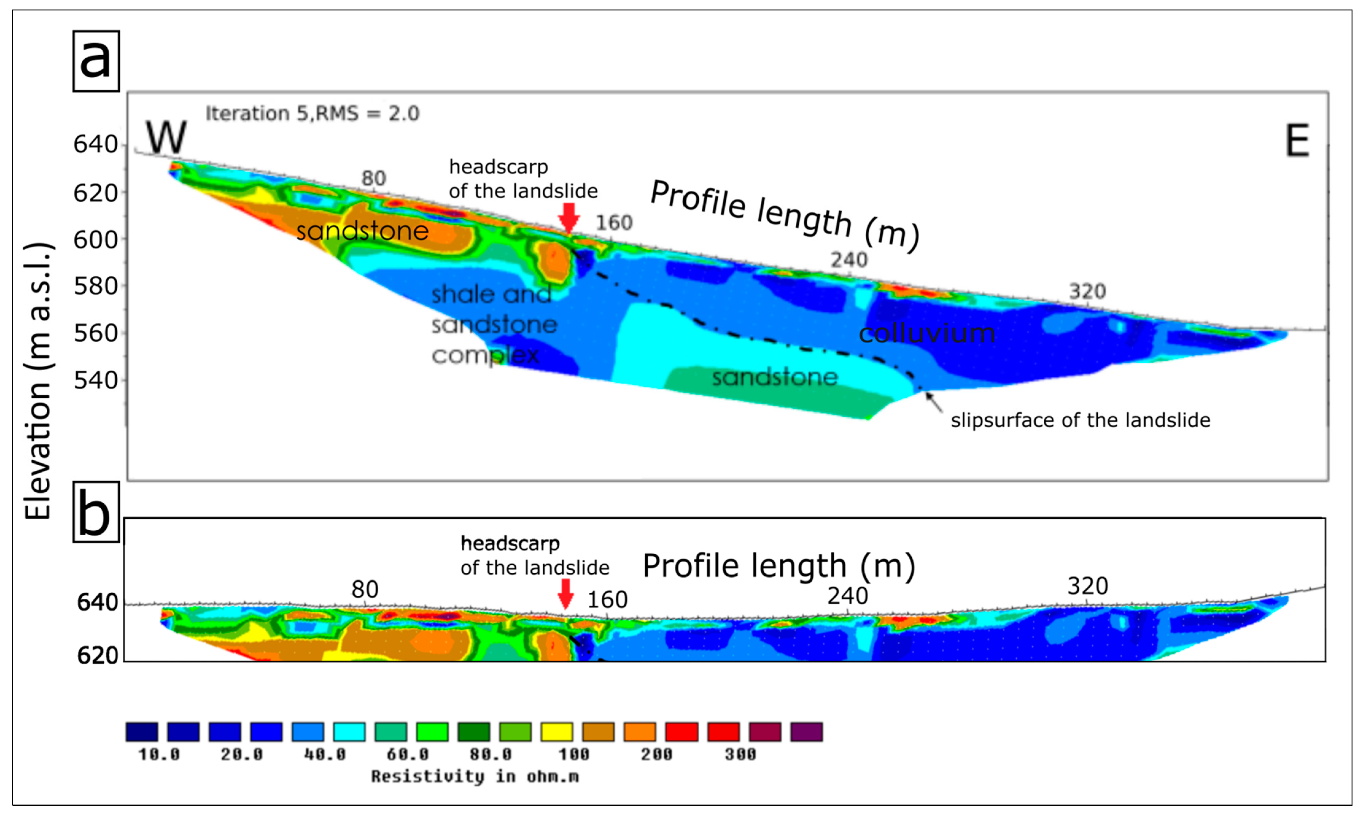 Remotesensing 15 00238 g007