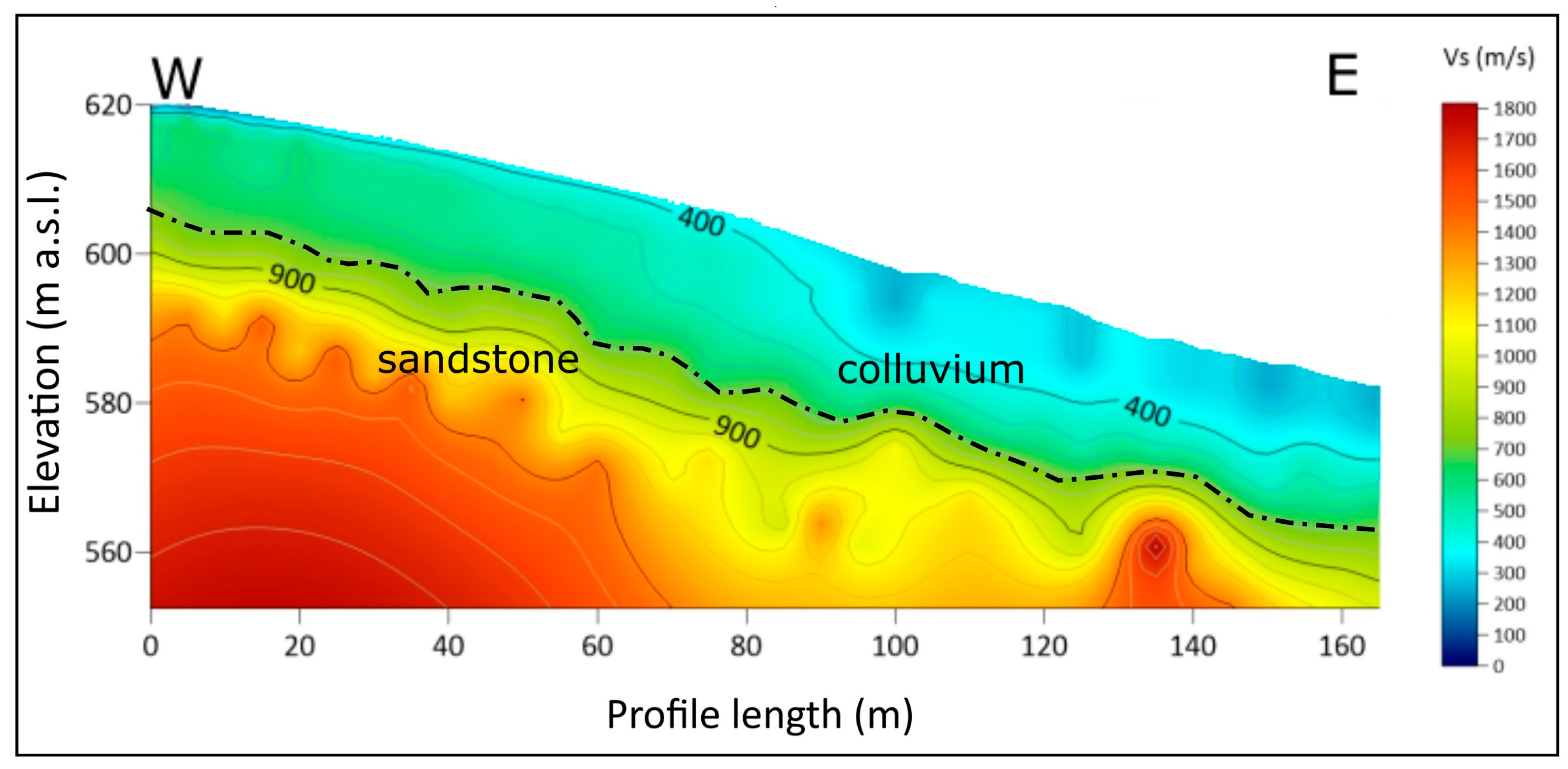 Remotesensing 15 00238 g009