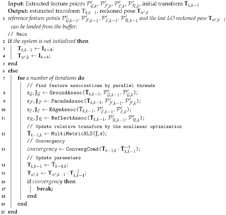 Remotesensing 15 00242 i001 Remotesensing 15 00242 i001