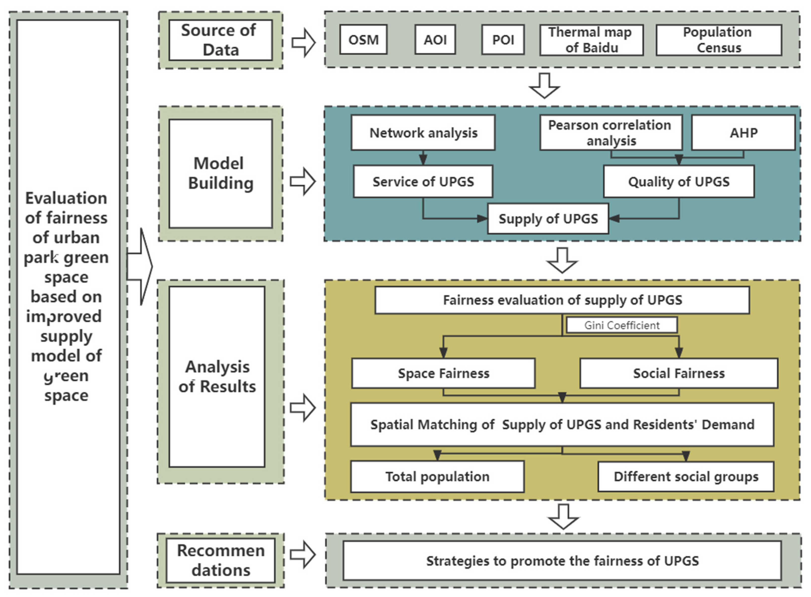 Remotesensing 15 00244 g001 Remotesensing 15 00244 g001