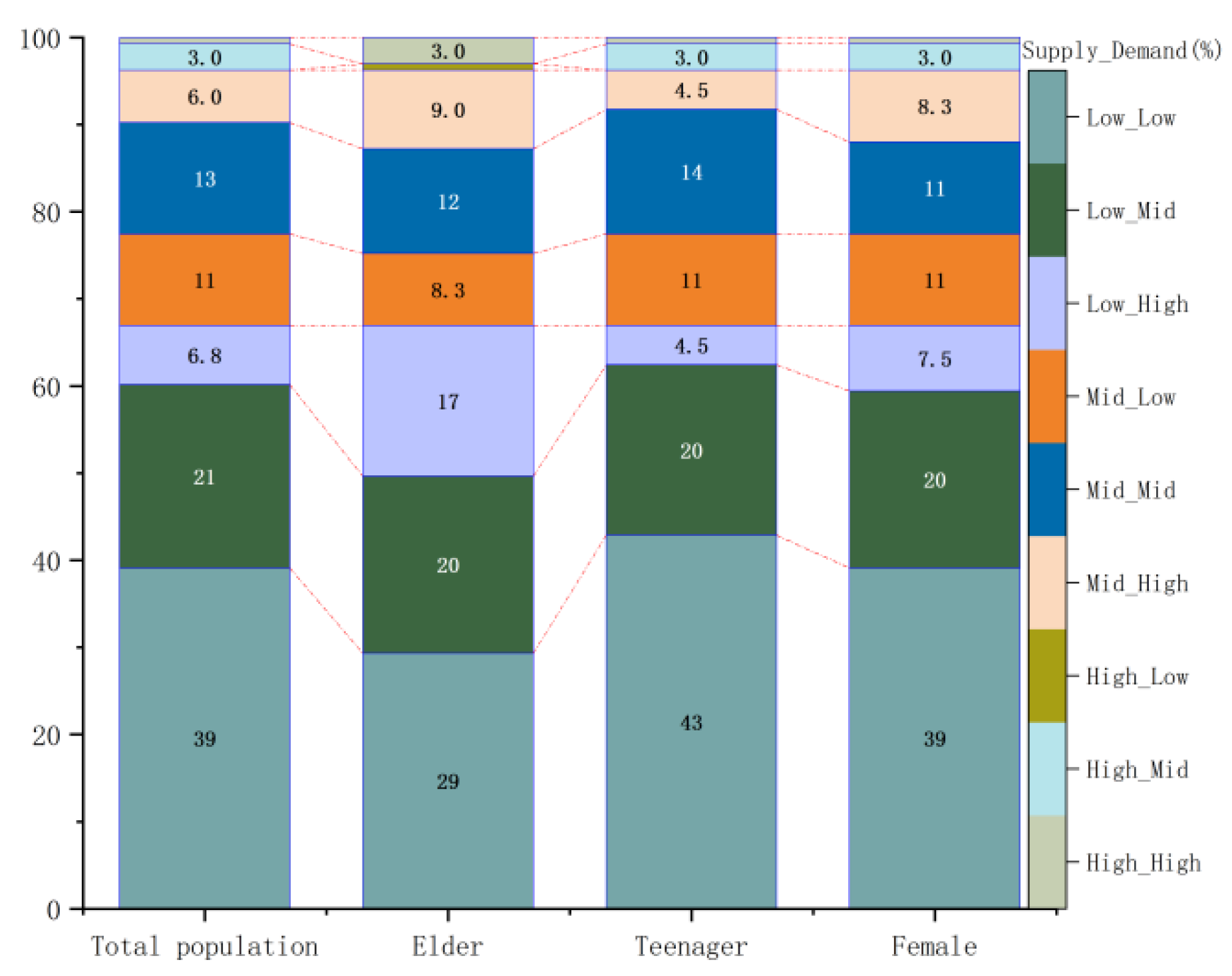 Remotesensing 15 00244 g008 Remotesensing 15 00244 g008