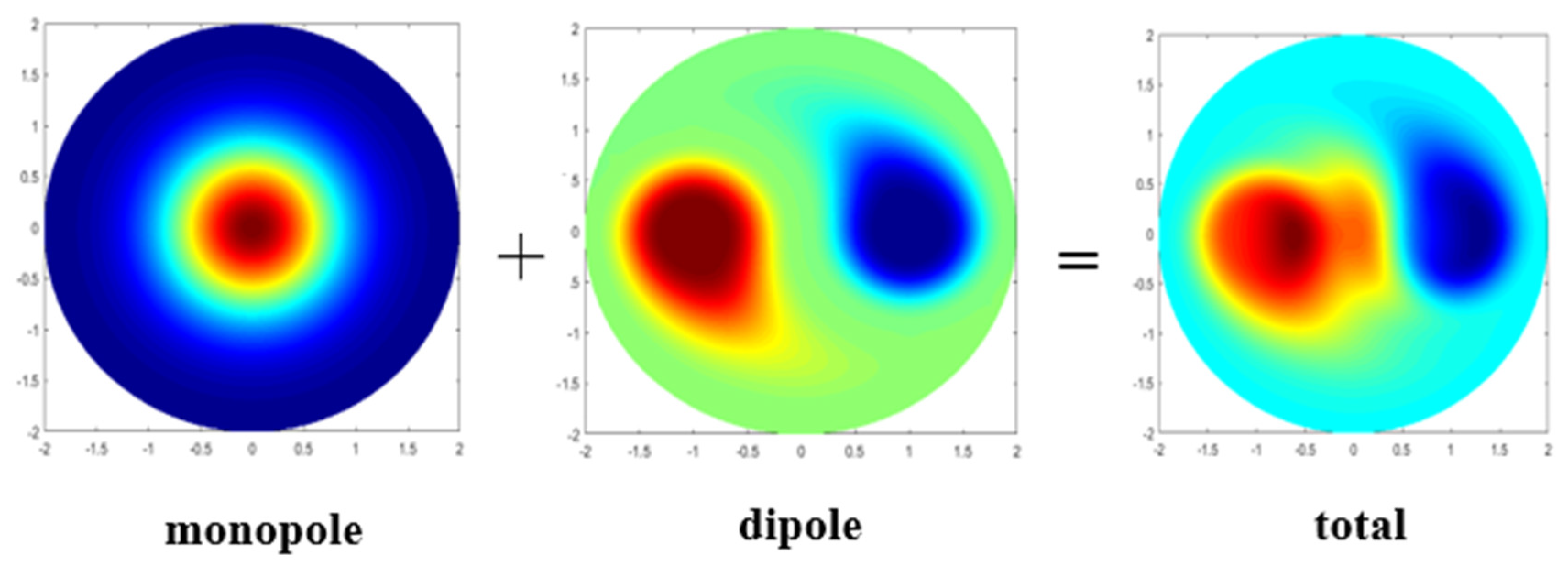 Remotesensing 15 00245 g003