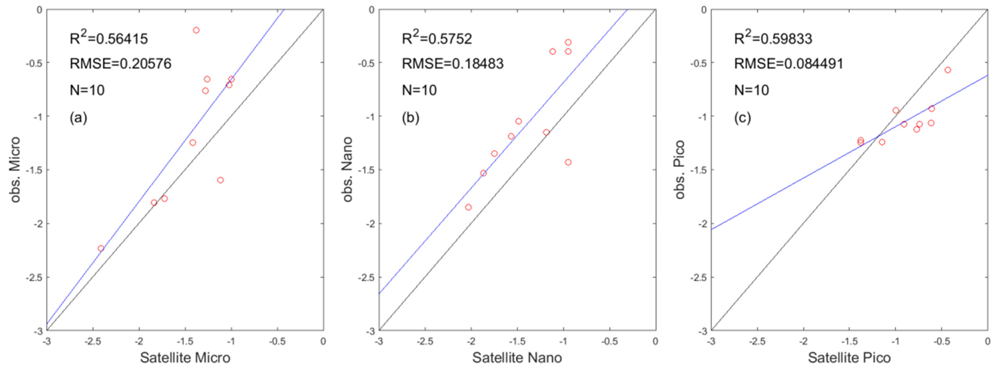 Remotesensing 15 00245 g004