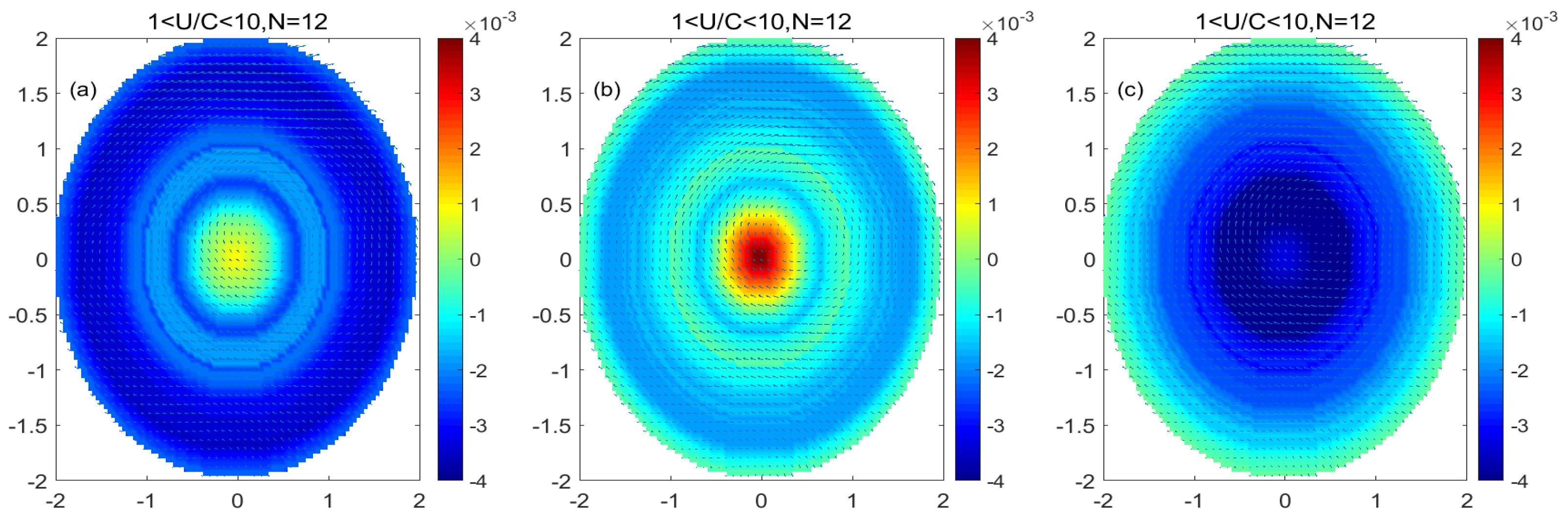 Remotesensing 15 00245 g010