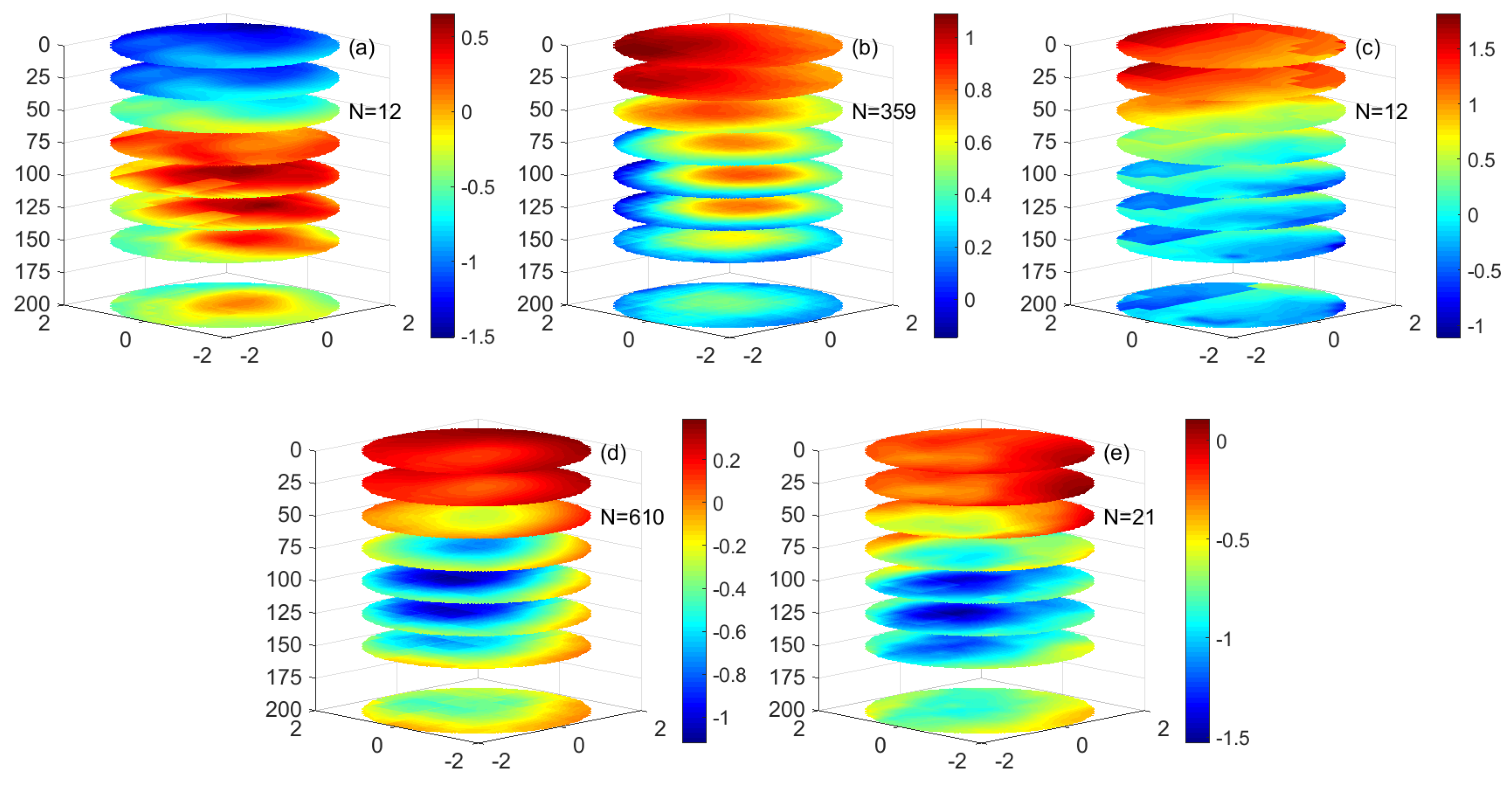 Remotesensing 15 00245 g012
