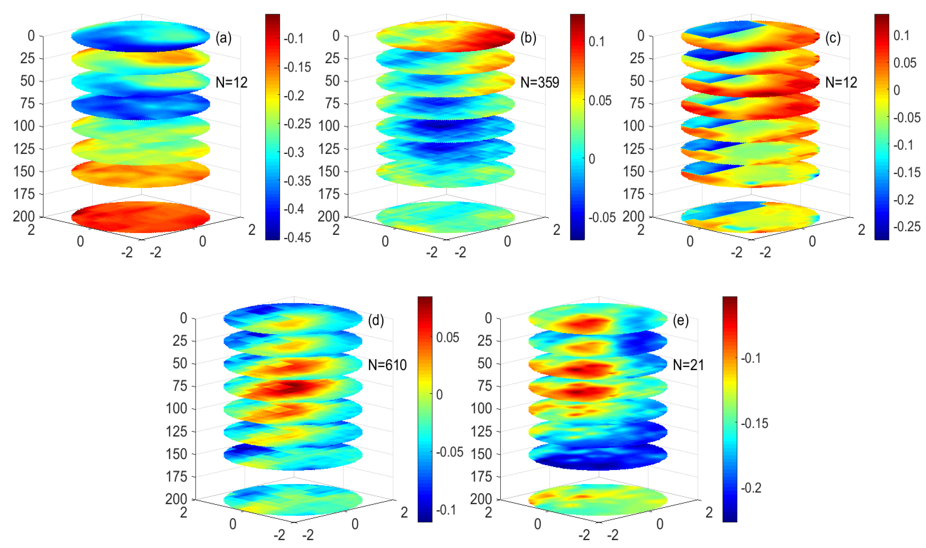 Remotesensing 15 00245 g013