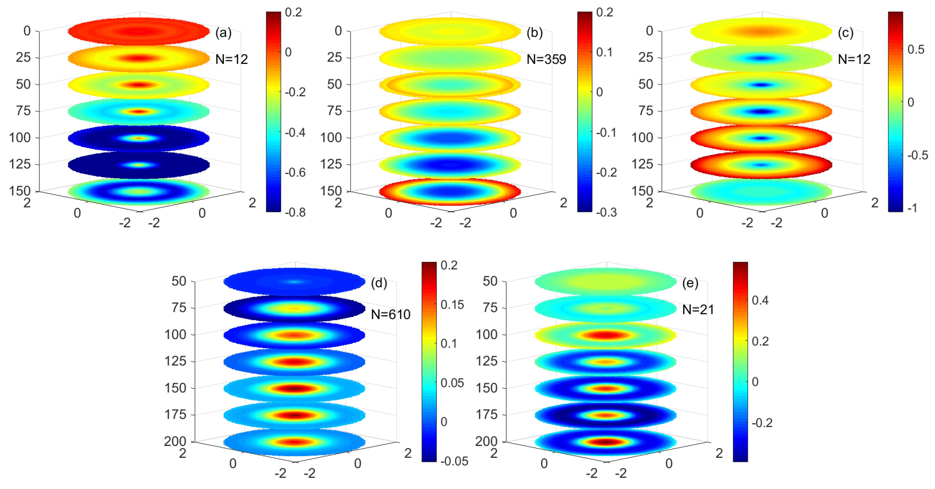 Remotesensing 15 00245 g014