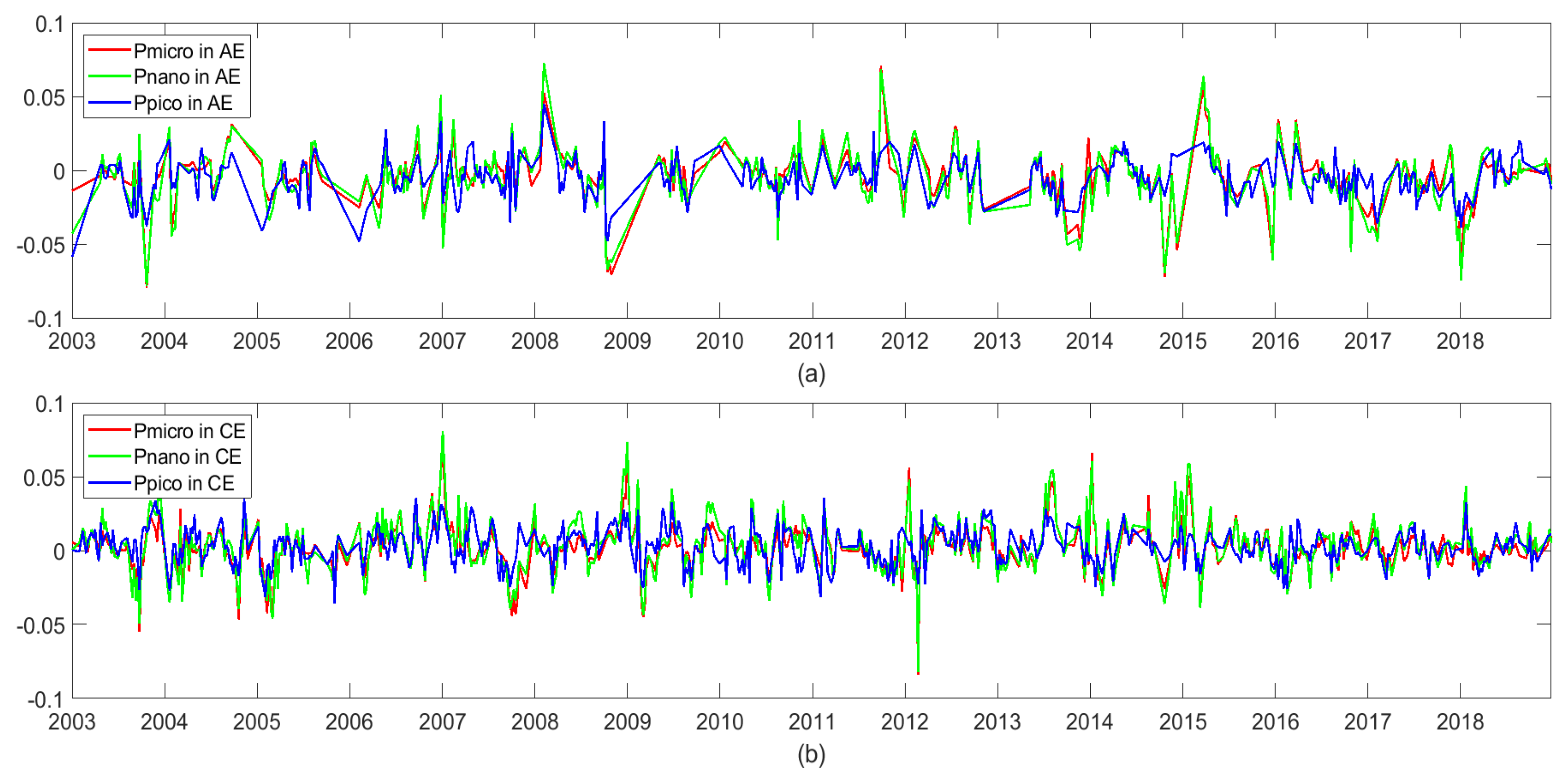 Remotesensing 15 00245 g016