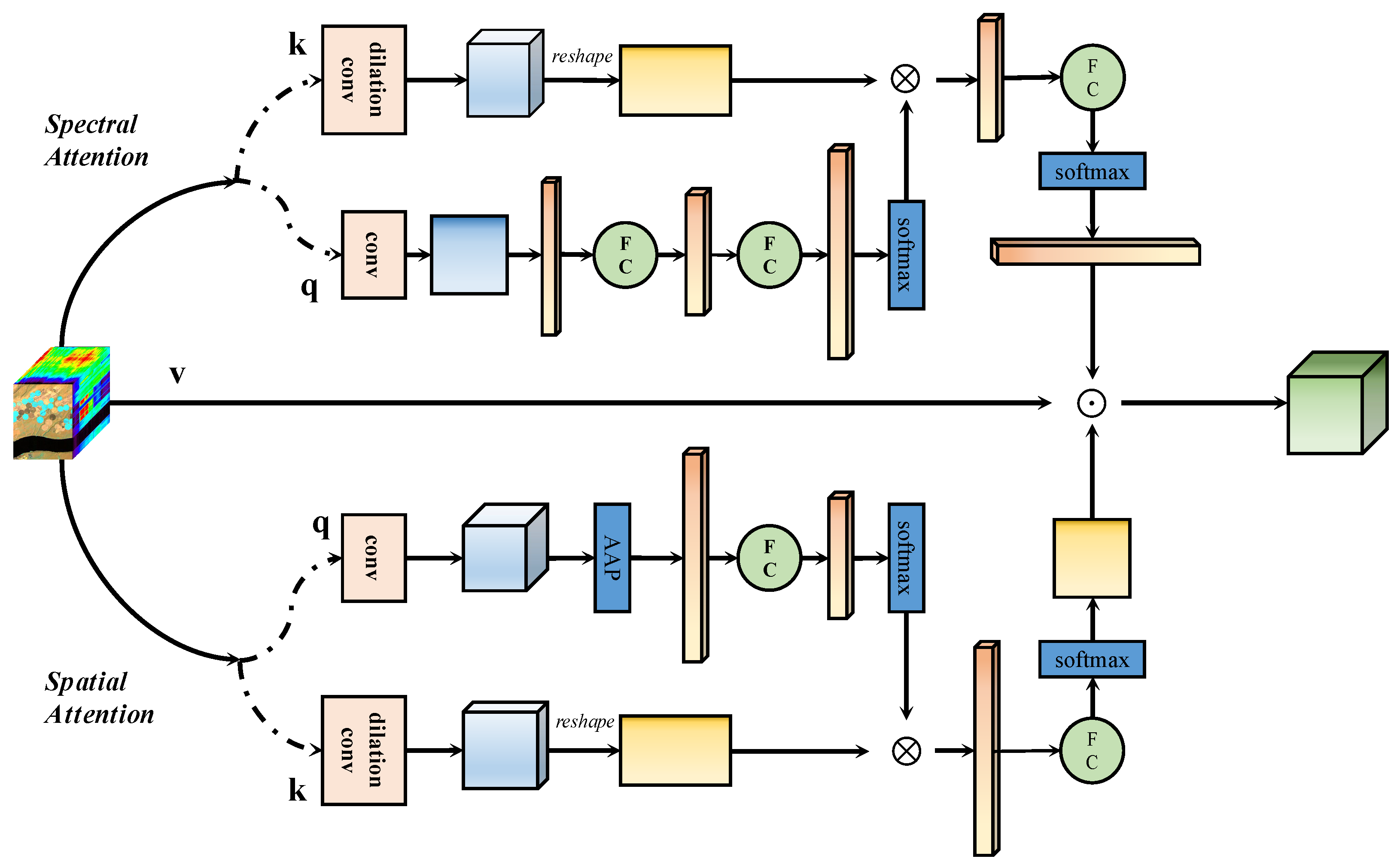 Remotesensing 15 00246 g002 Remotesensing 15 00246 g002