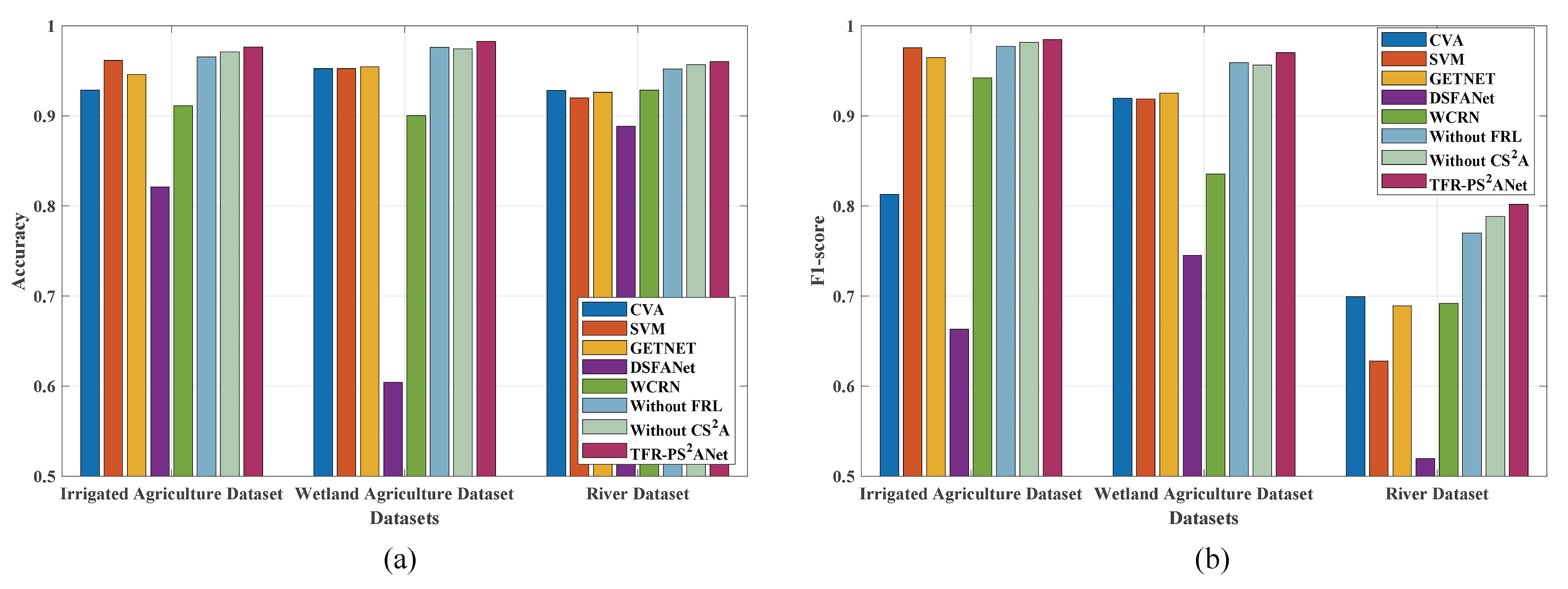 Remotesensing 15 00246 g009 Remotesensing 15 00246 g009