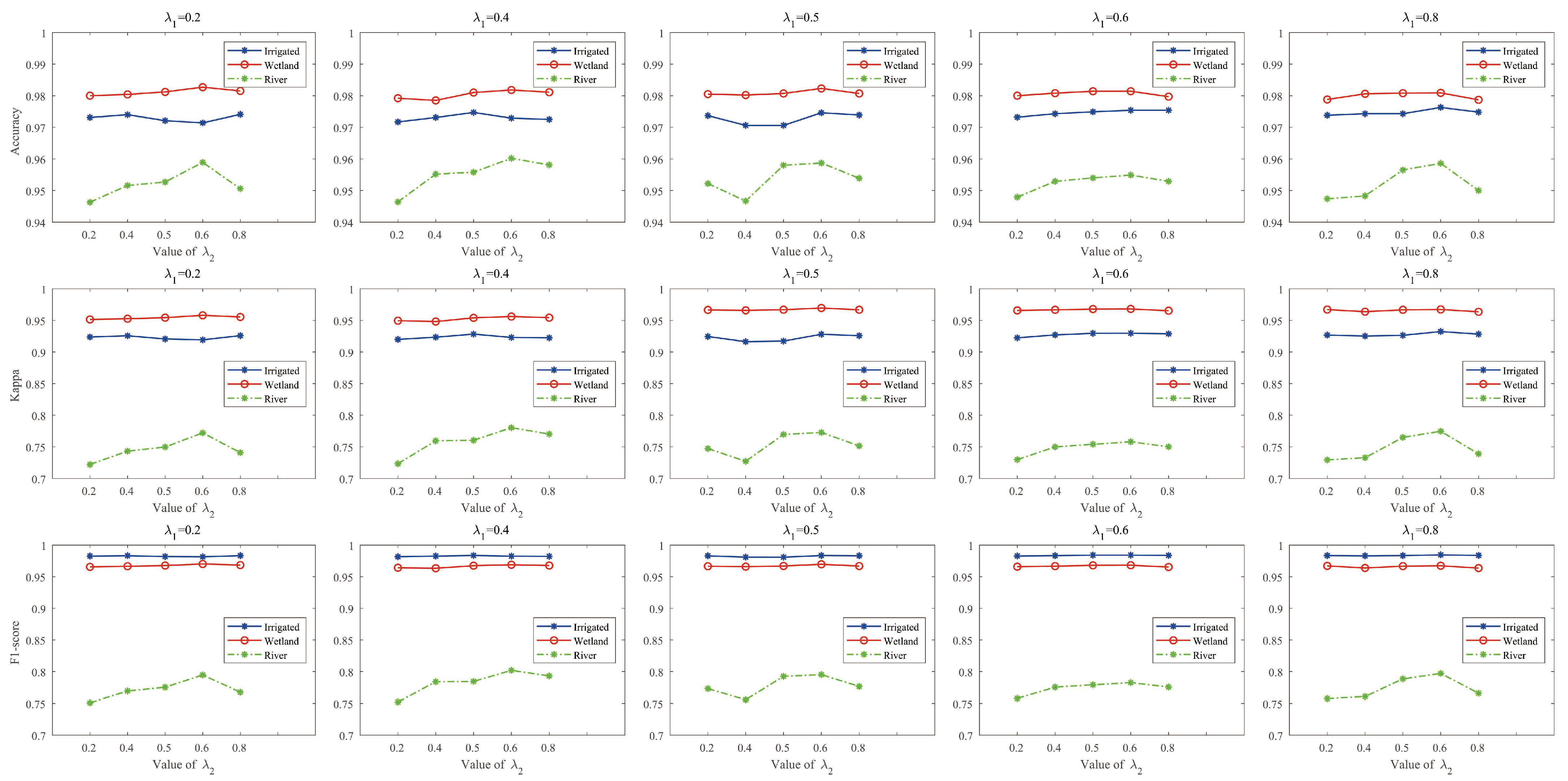 Remotesensing 15 00246 g013 Remotesensing 15 00246 g013