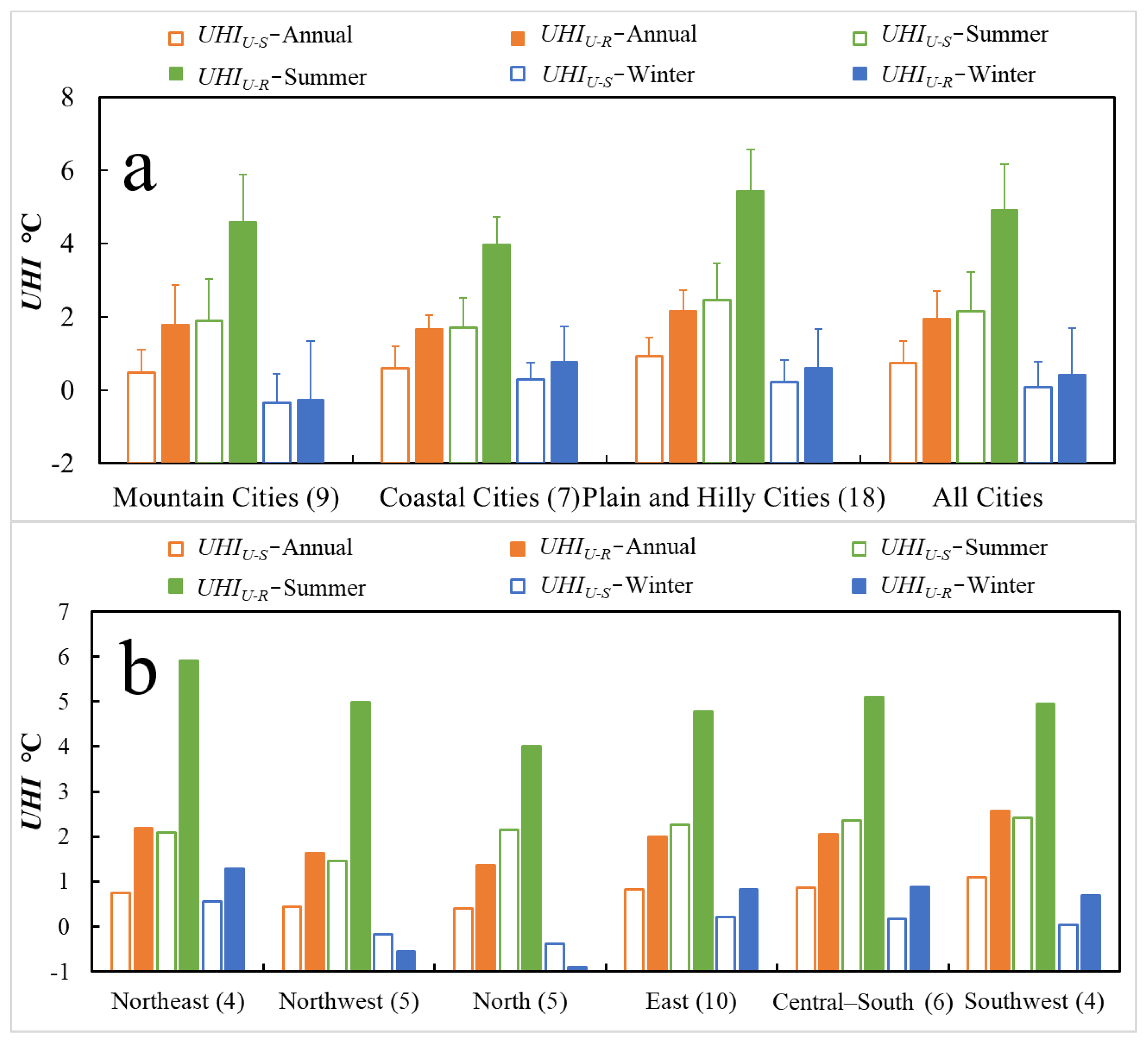 Remotesensing 15 00248 g006