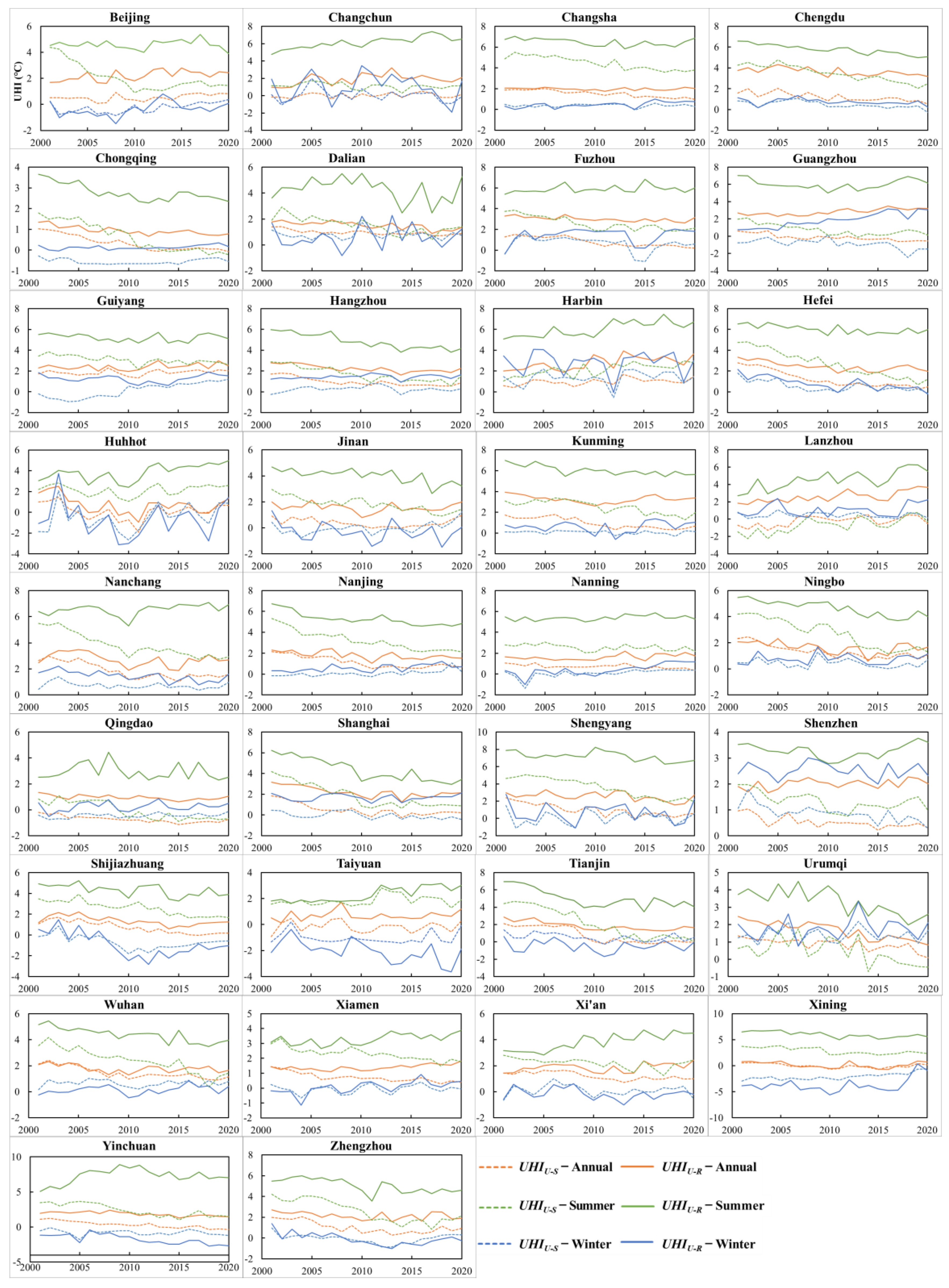 Remotesensing 15 00248 g007