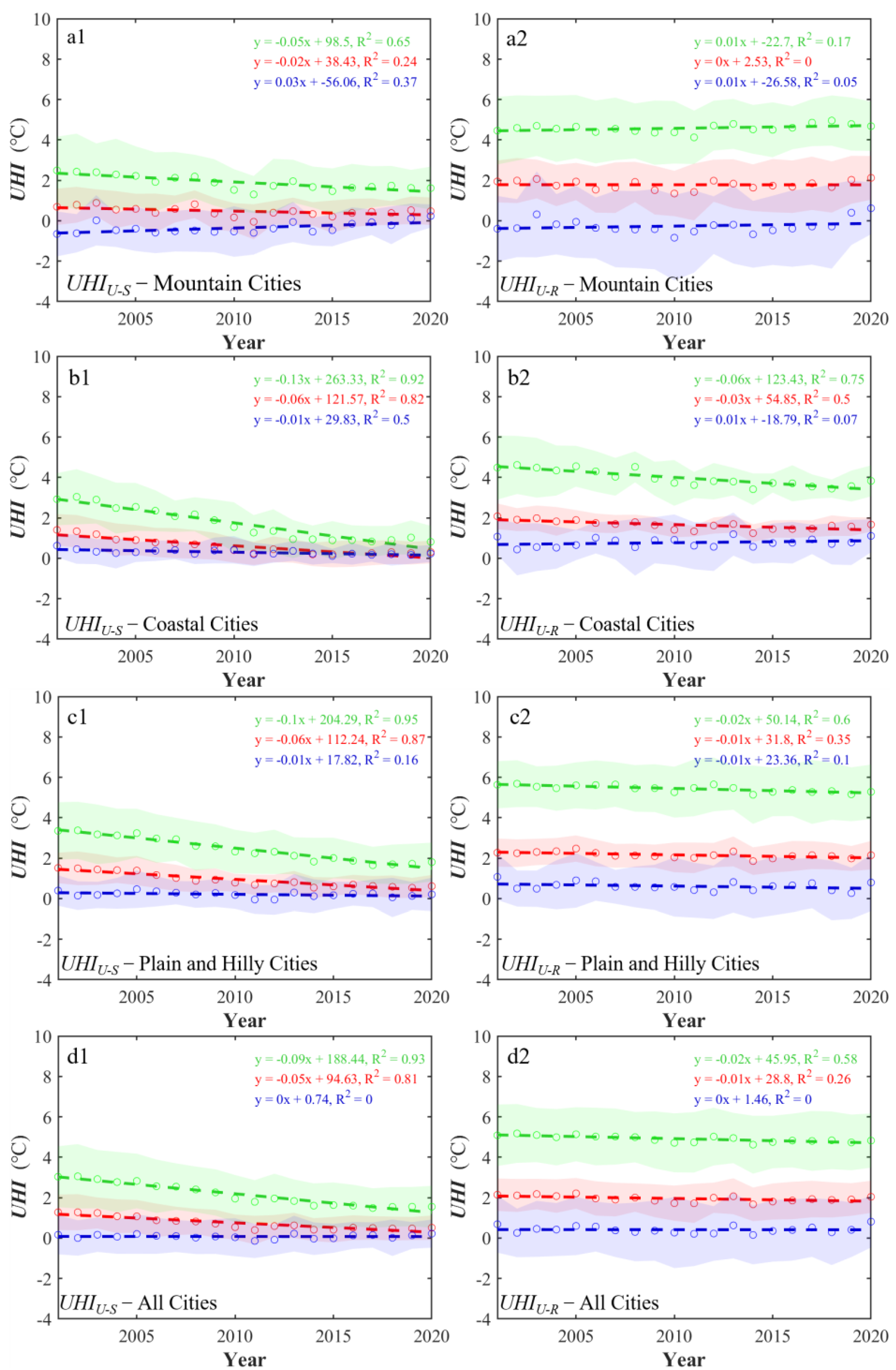 Remotesensing 15 00248 g008