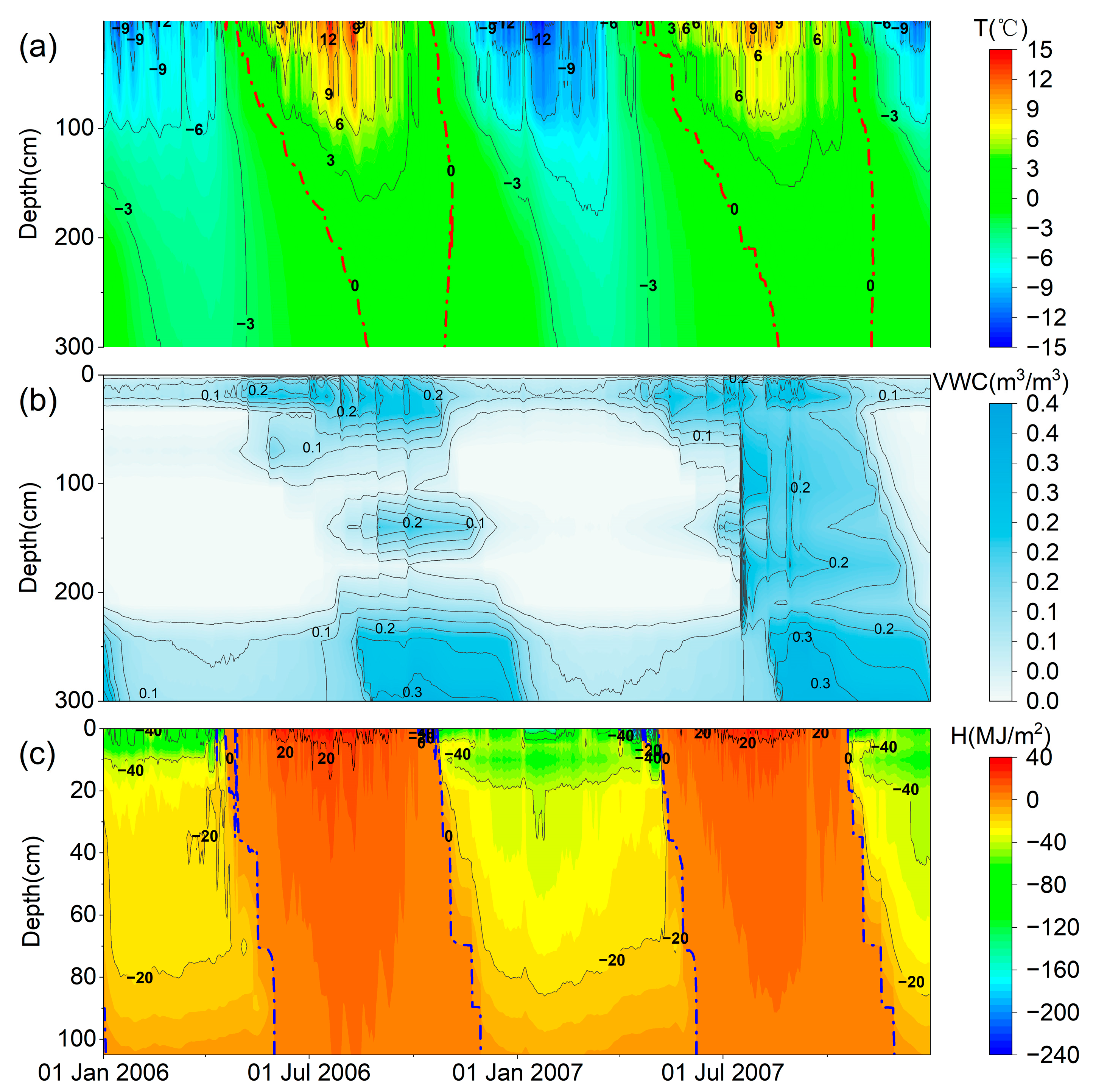 Remotesensing 15 00249 g005