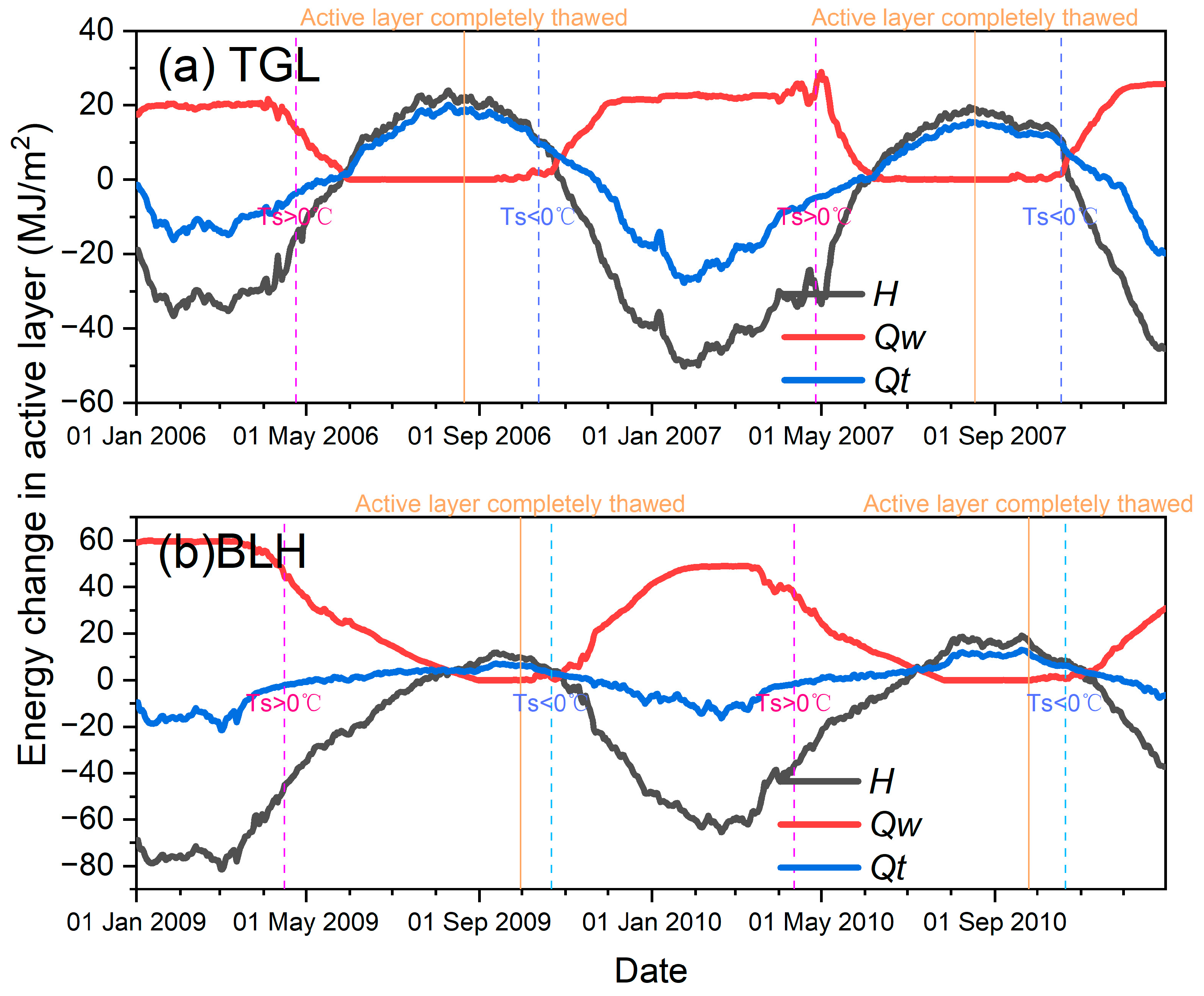 Remotesensing 15 00249 g006