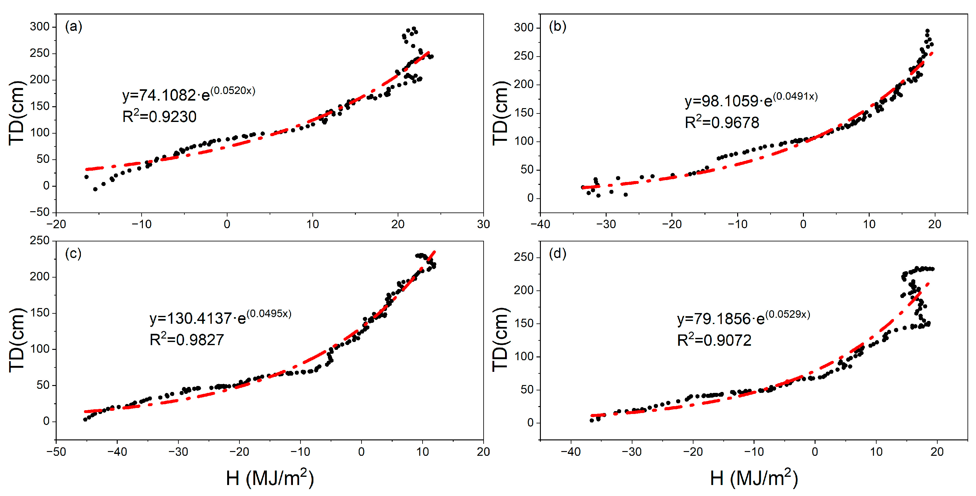 Remotesensing 15 00249 g007