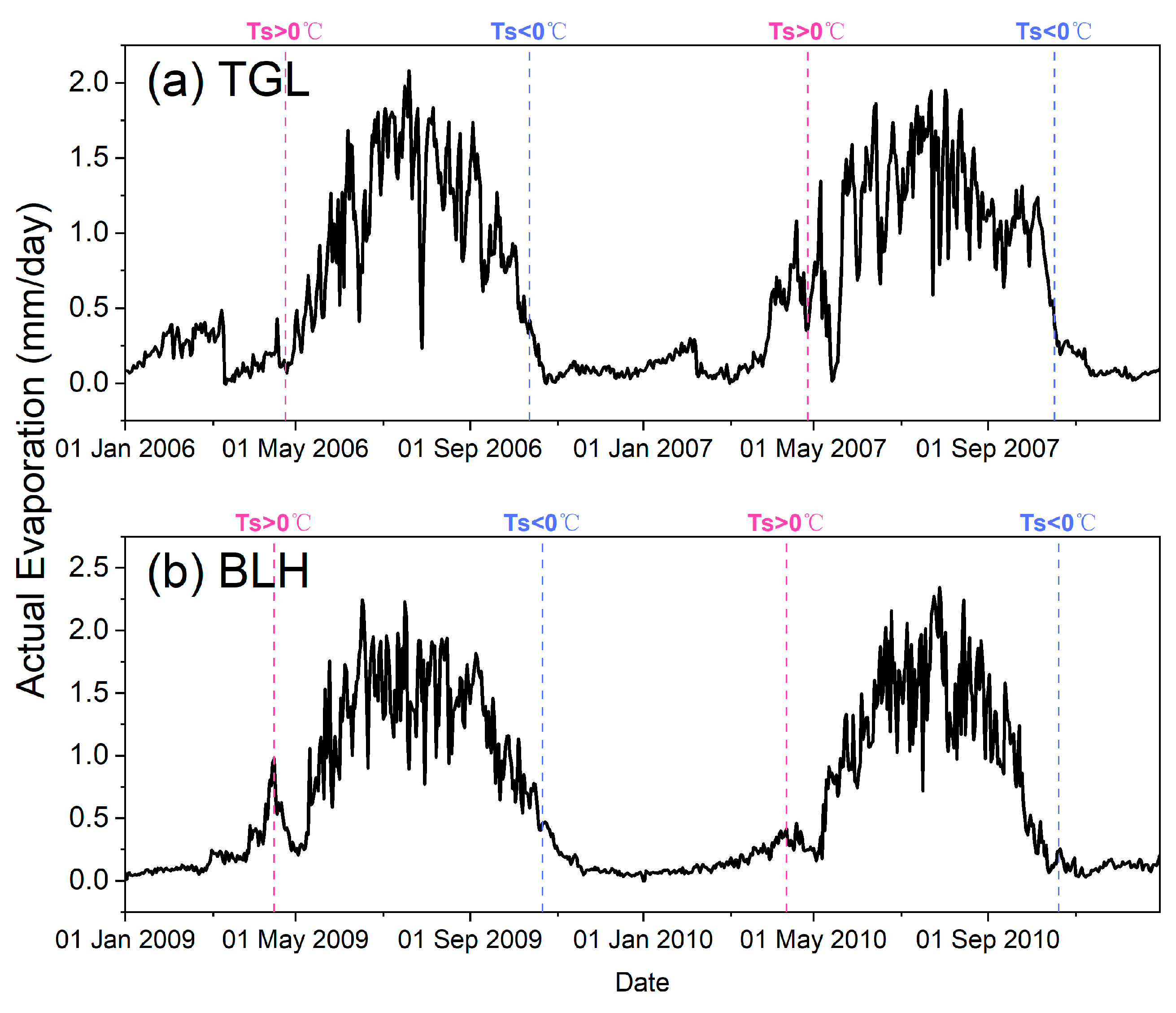 Remotesensing 15 00249 g009