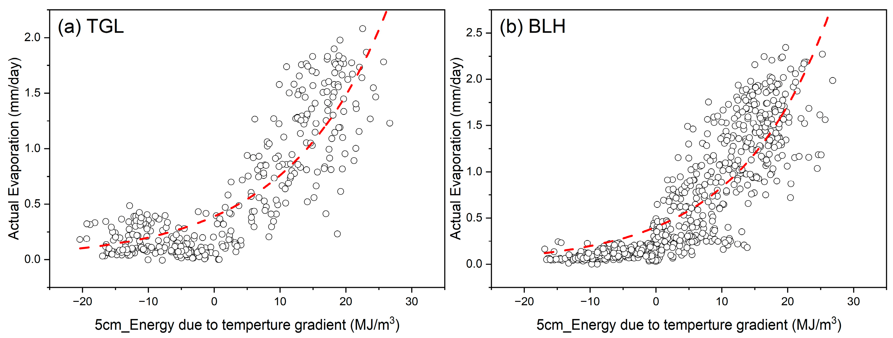 Remotesensing 15 00249 g010