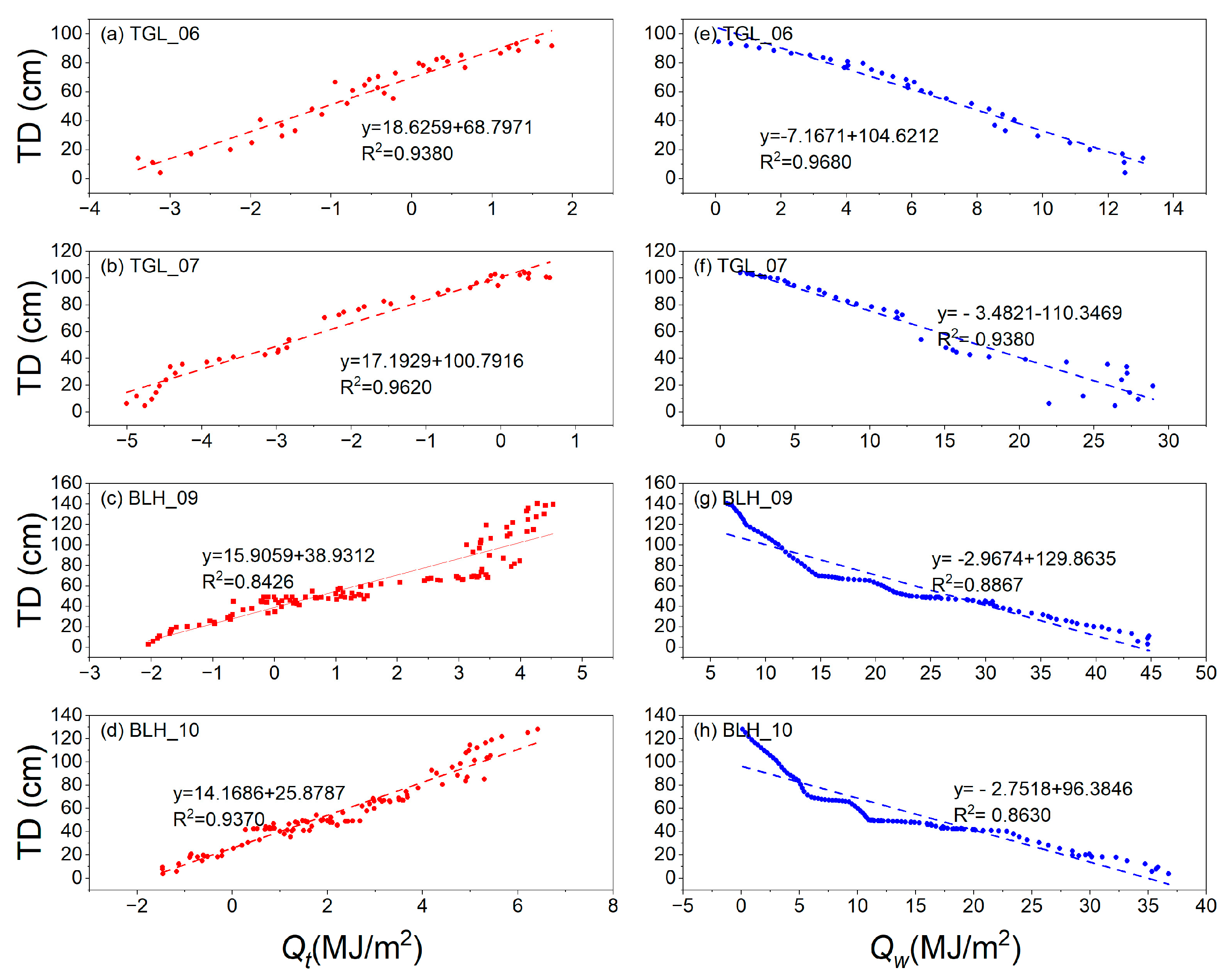 Remotesensing 15 00249 g011