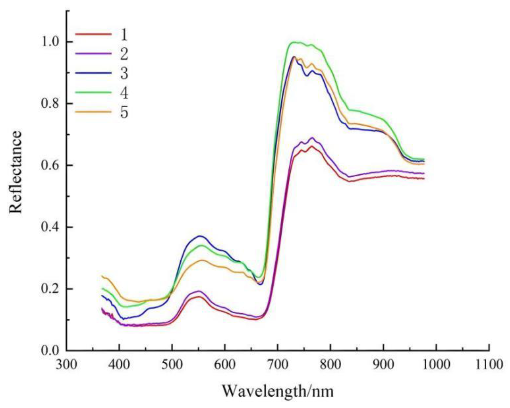 Remotesensing 15 00251 g002