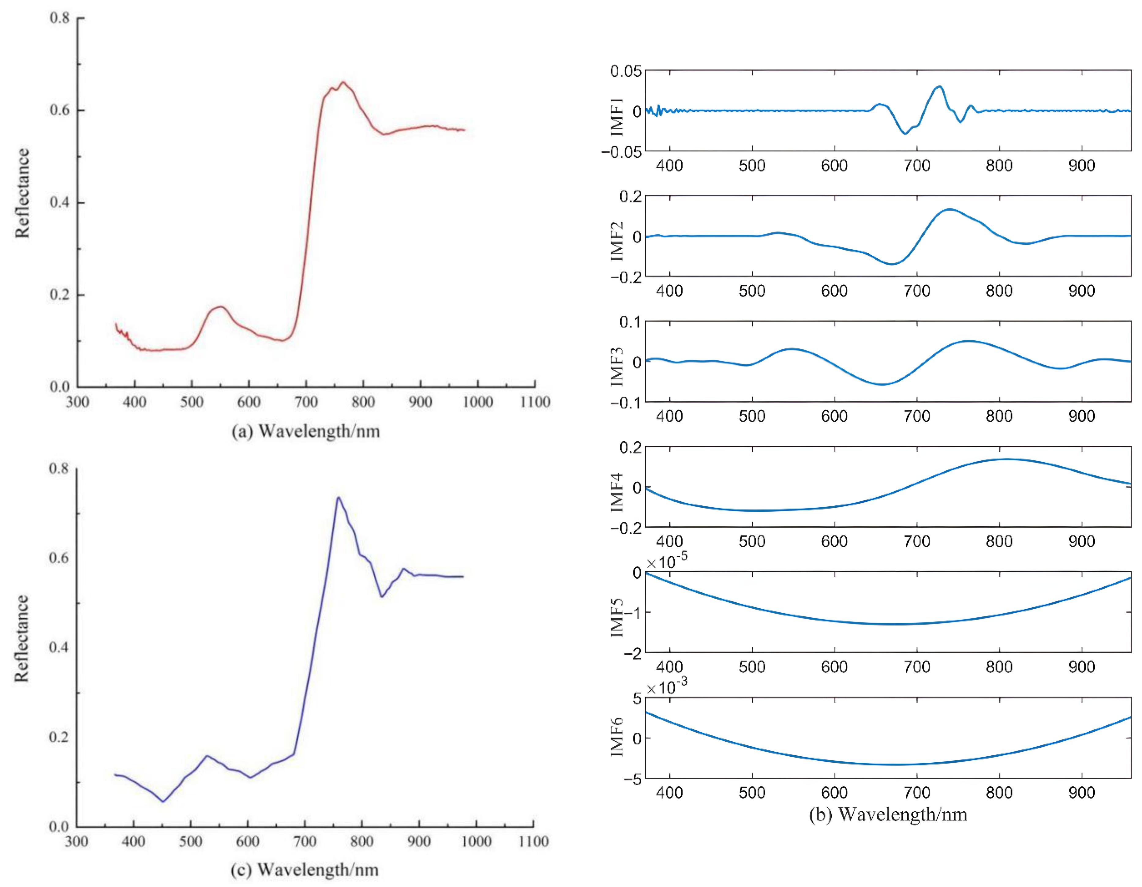 Remotesensing 15 00251 g003