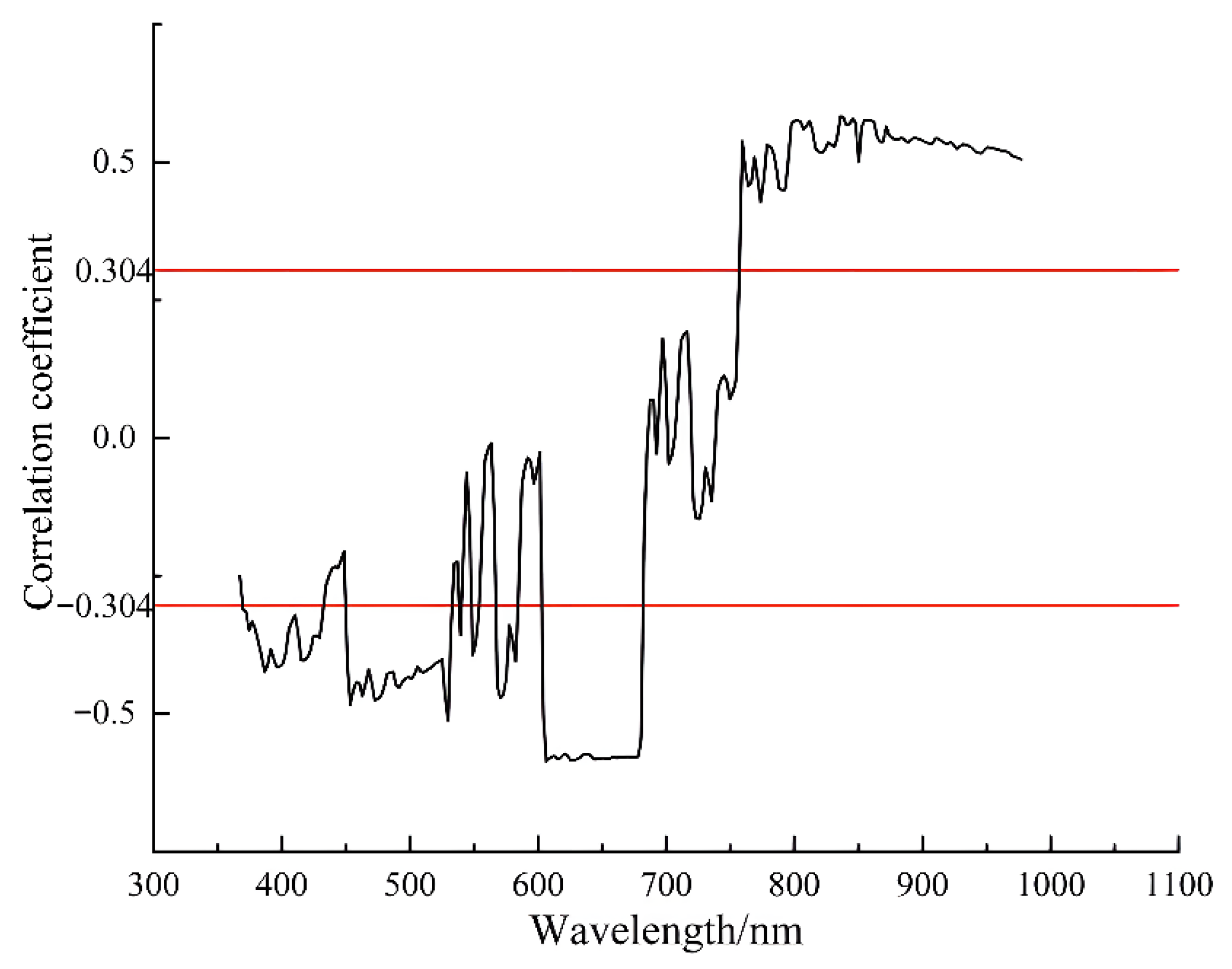 Remotesensing 15 00251 g004