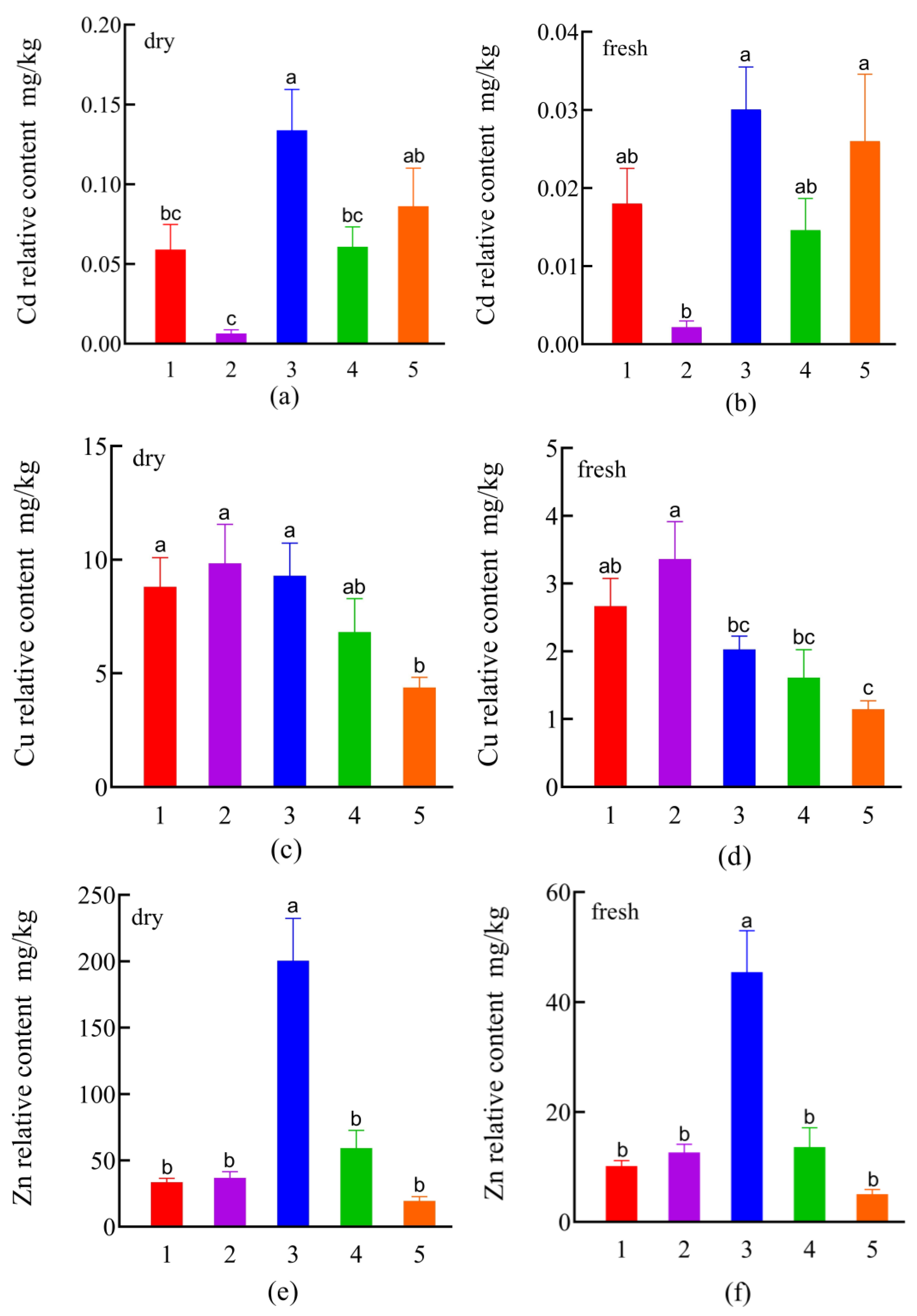 Remotesensing 15 00251 g007