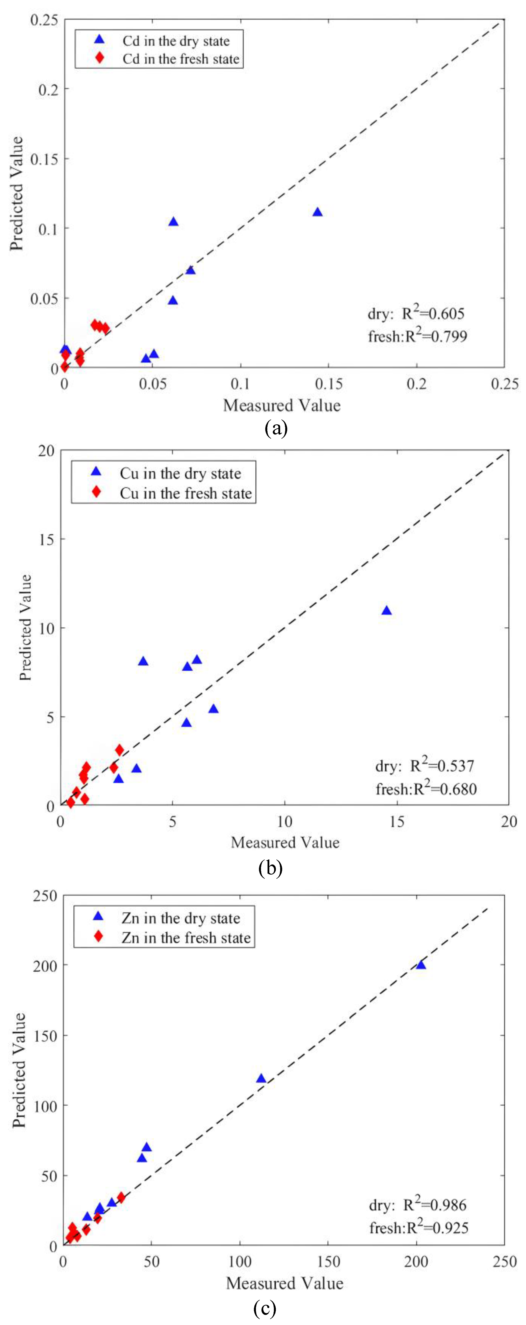 Remotesensing 15 00251 g008