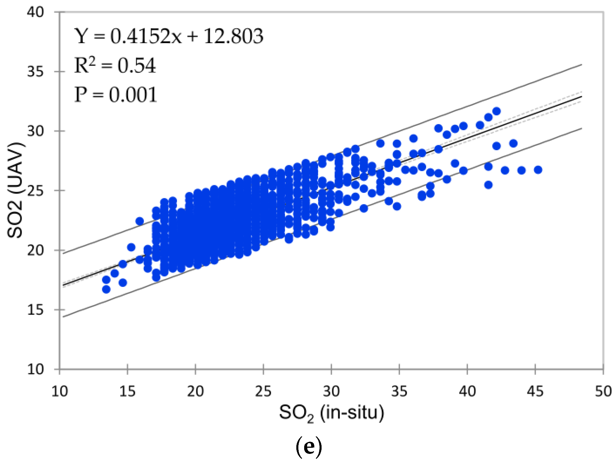 Remotesensing 15 00255 g004b
