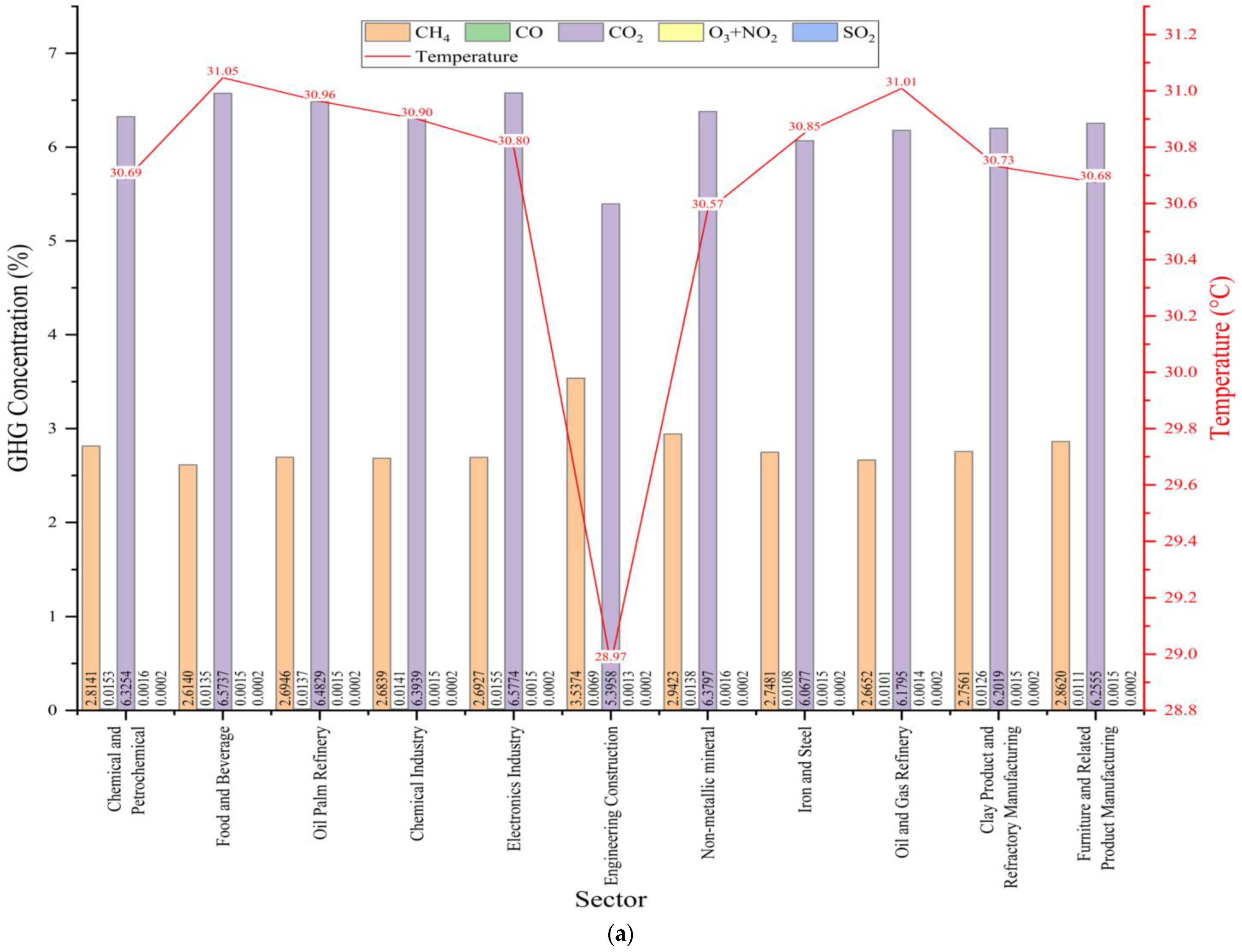 Remotesensing 15 00255 g006a