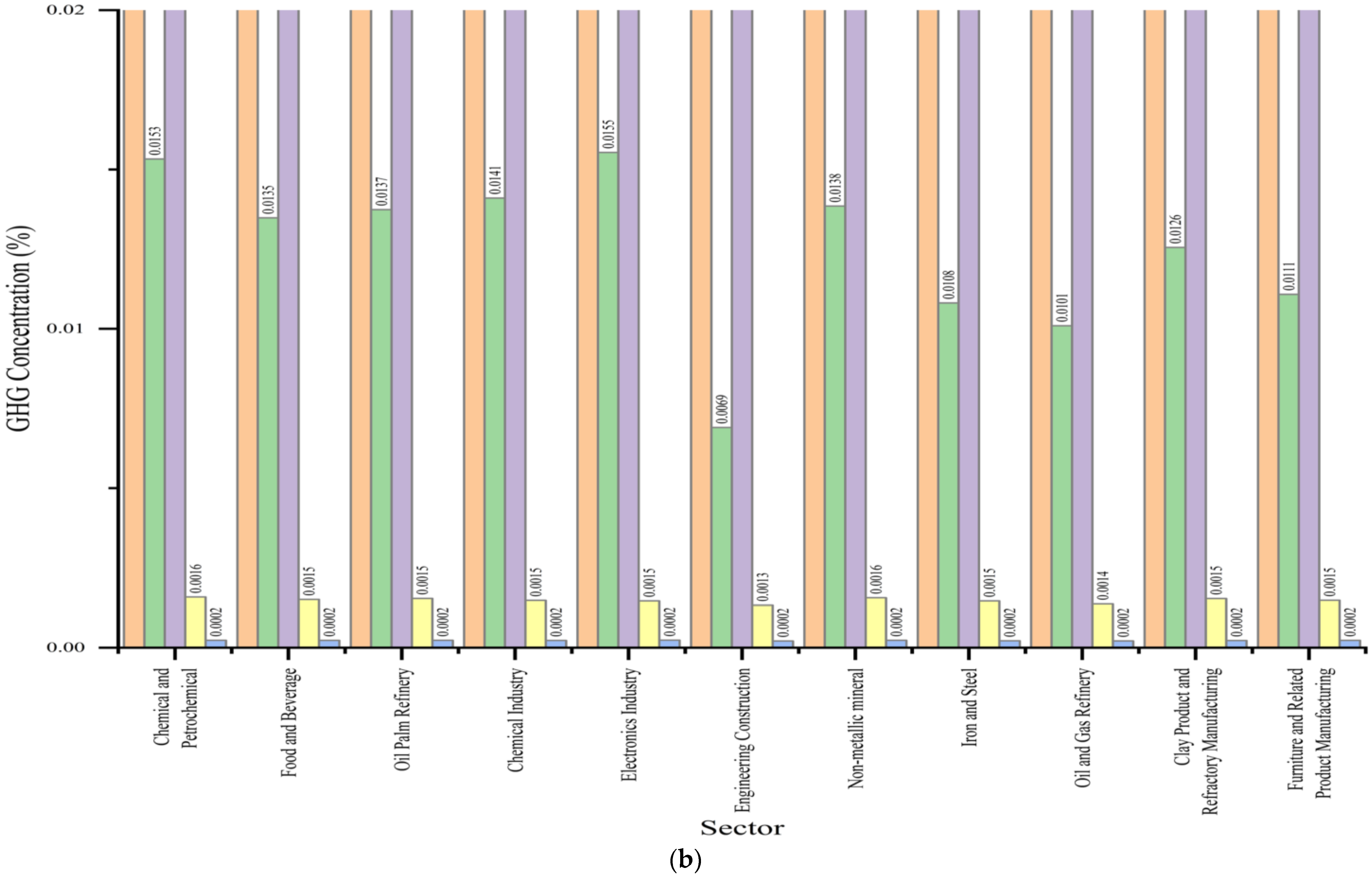 Remotesensing 15 00255 g006b
