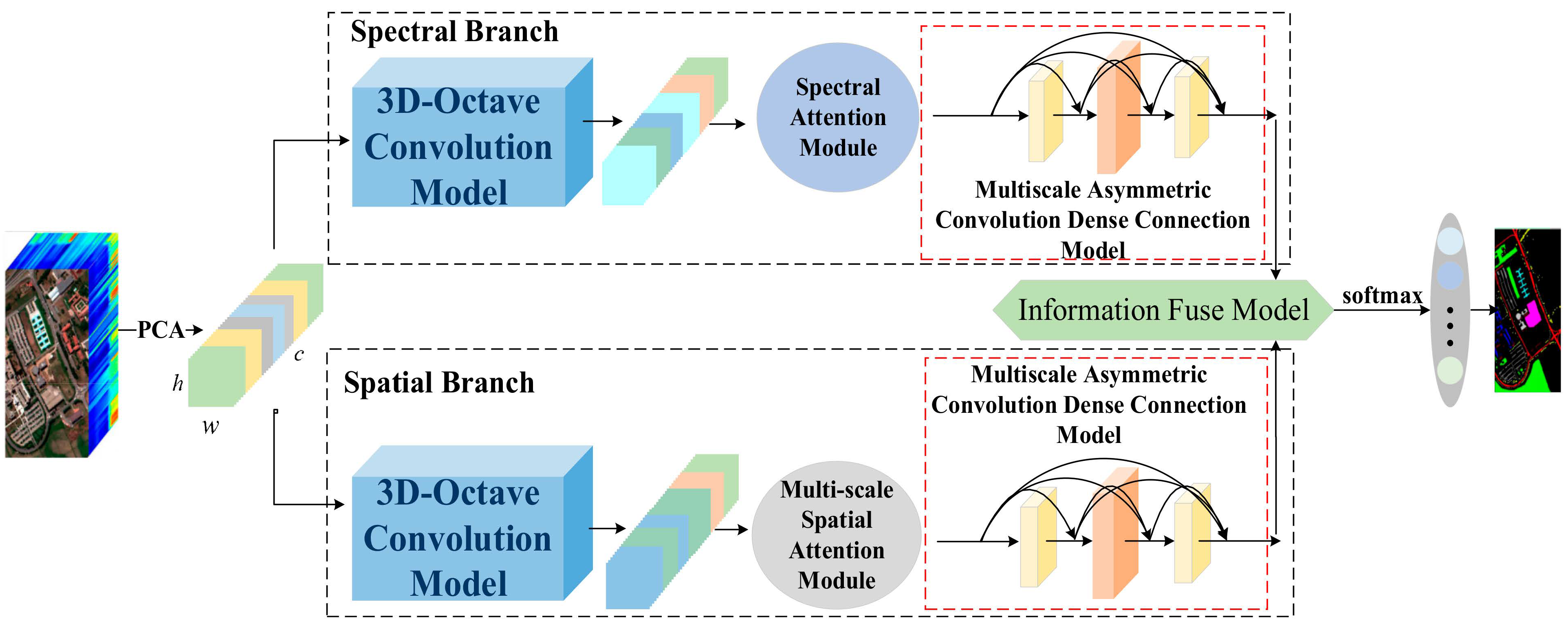 Remotesensing 15 00257 g001 Remotesensing 15 00257 g001