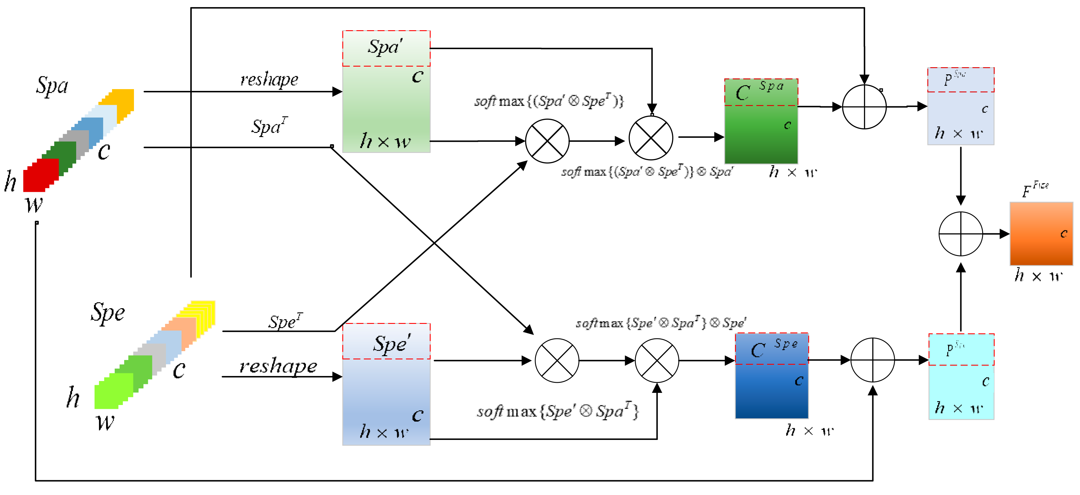 Remotesensing 15 00257 g007 Remotesensing 15 00257 g007