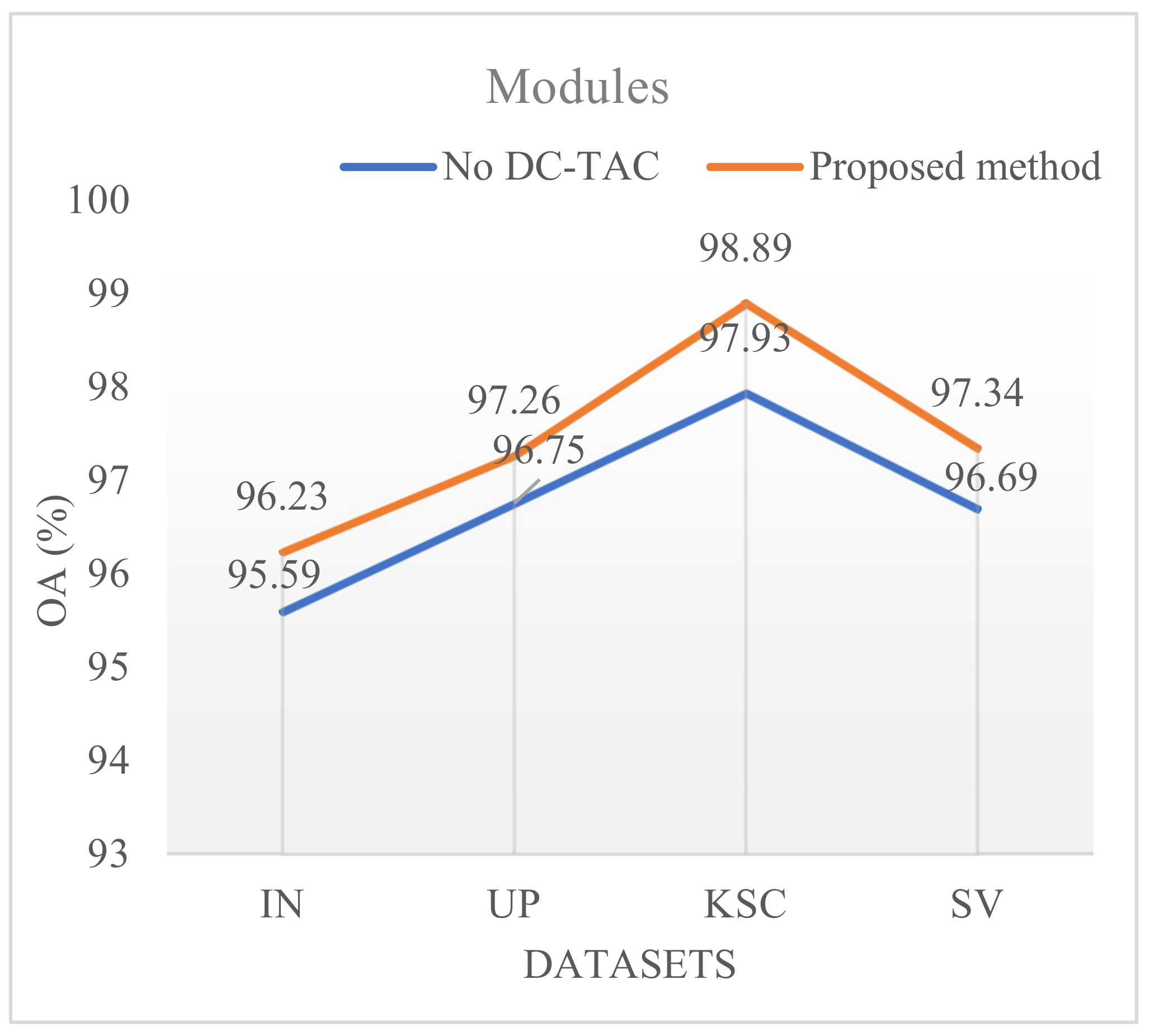 Remotesensing 15 00257 g013 Remotesensing 15 00257 g013