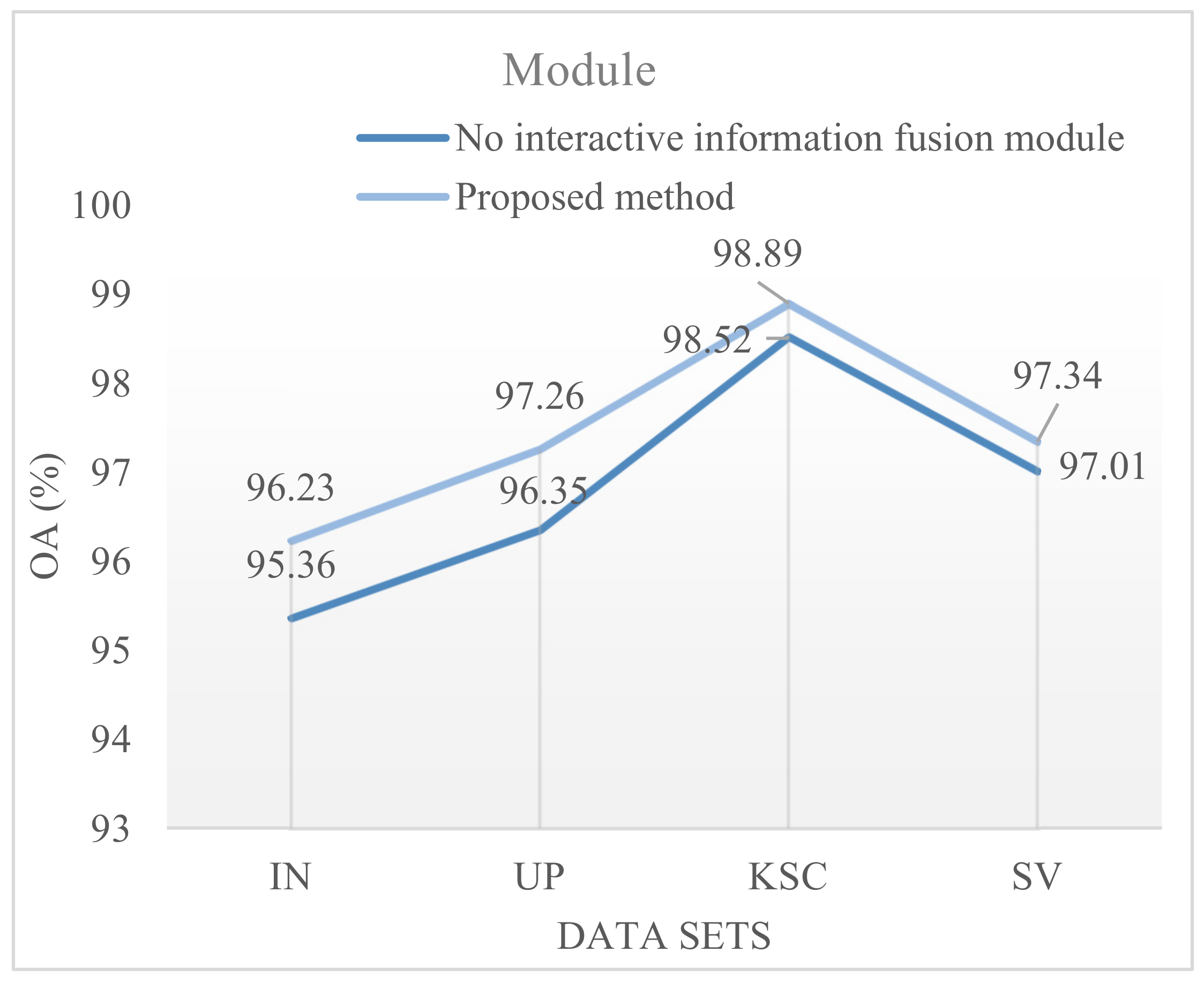 Remotesensing 15 00257 g014 Remotesensing 15 00257 g014