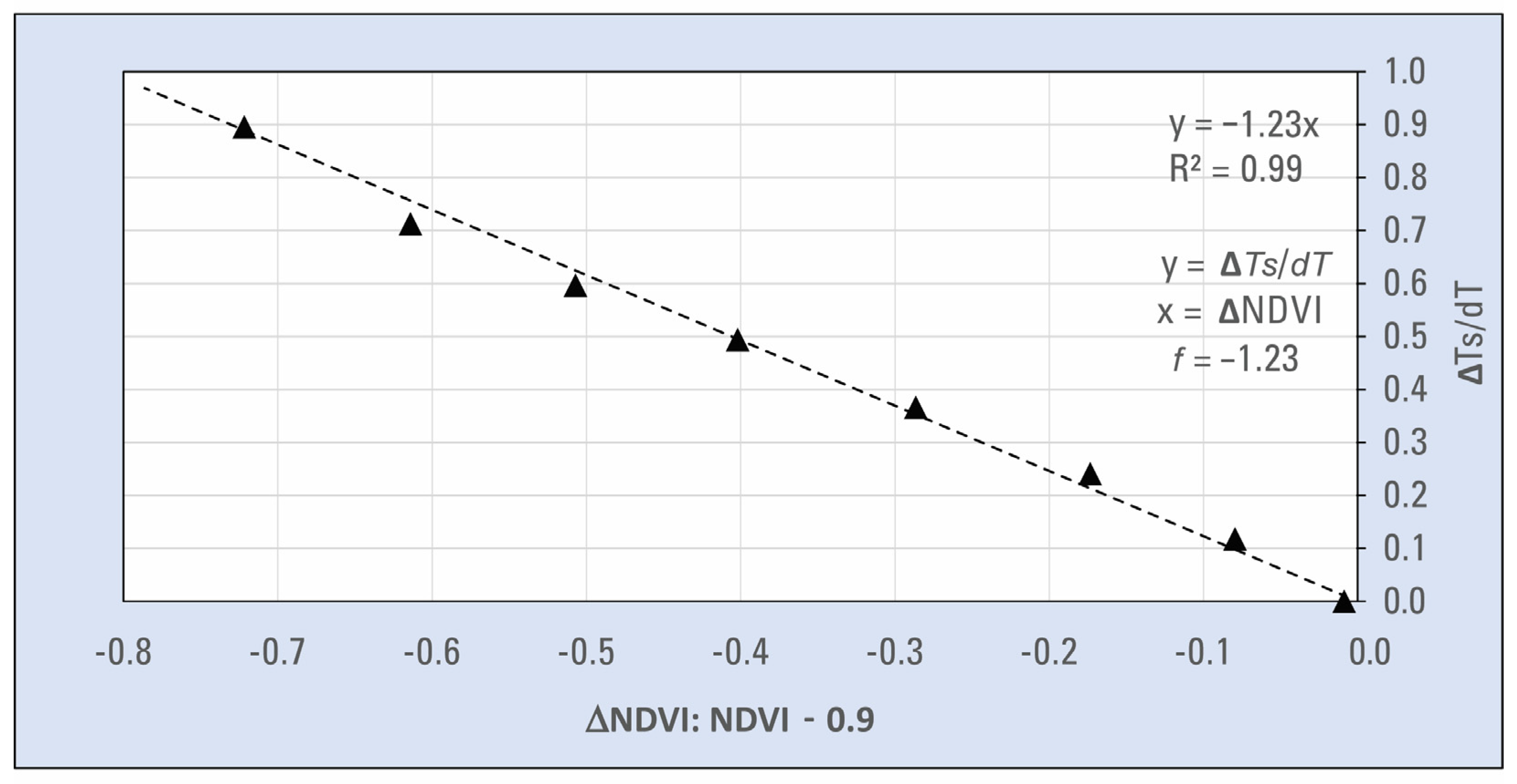 Remotesensing 15 00260 g004