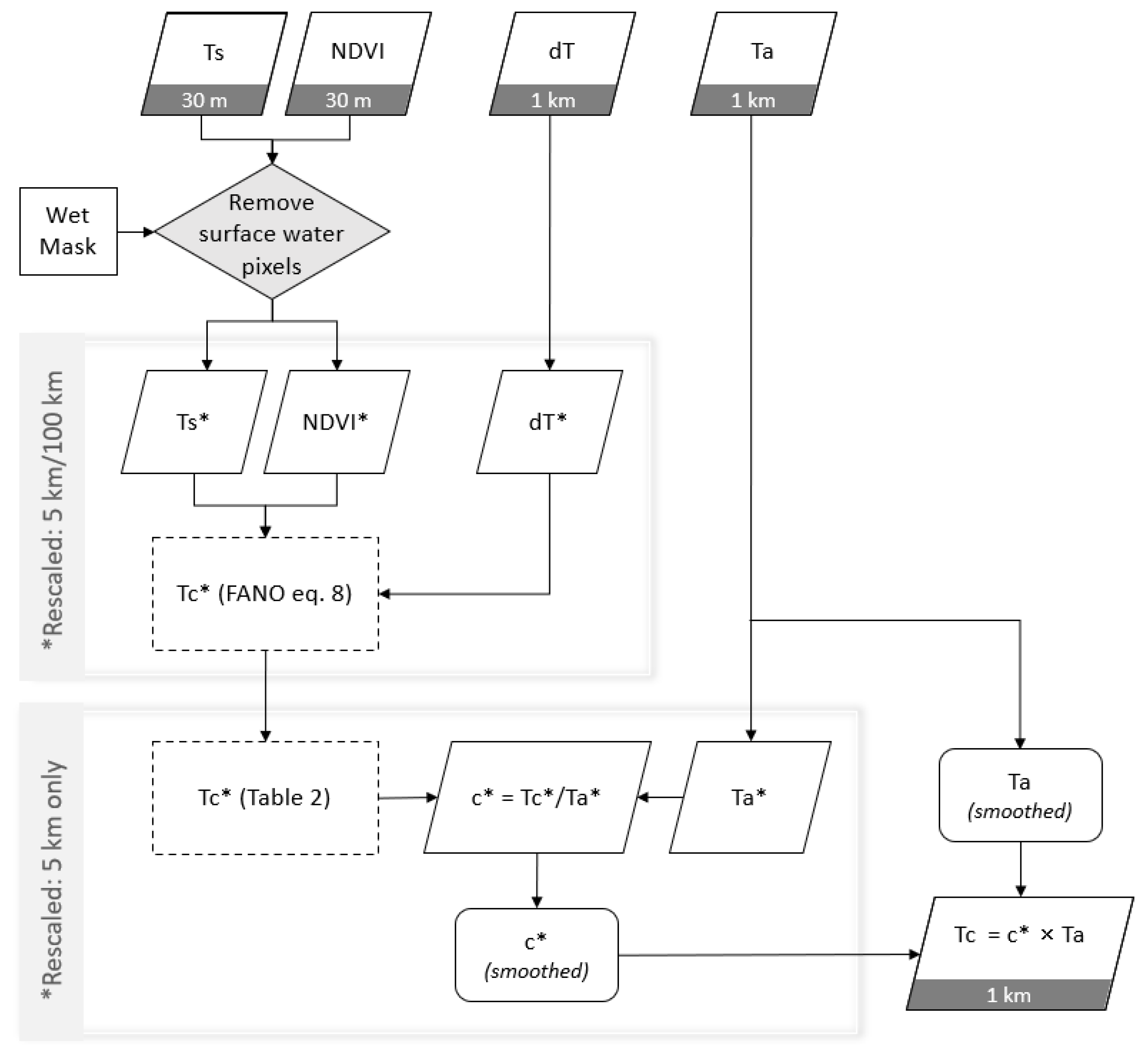 Remotesensing 15 00260 g005
