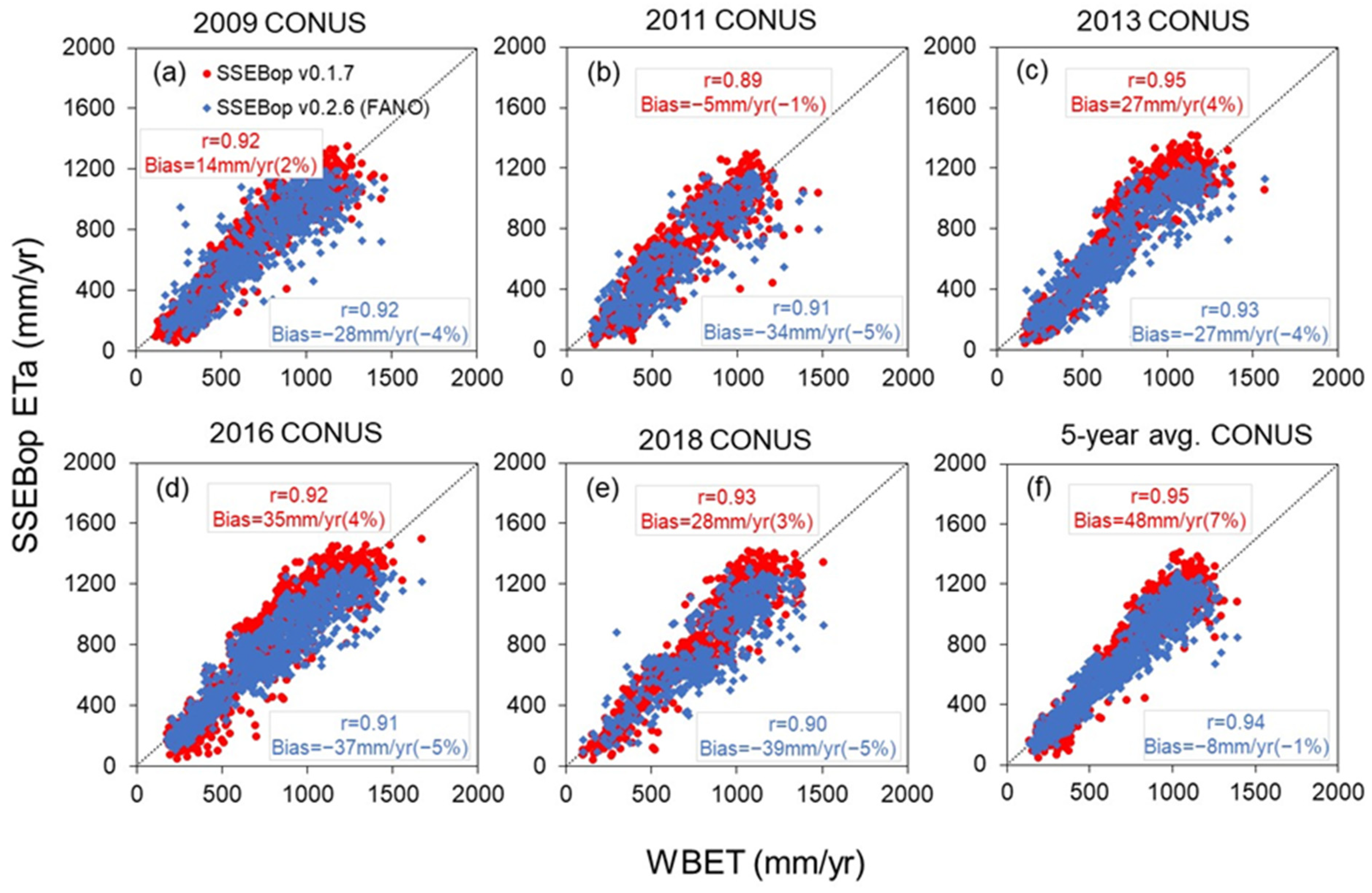 Remotesensing 15 00260 g007