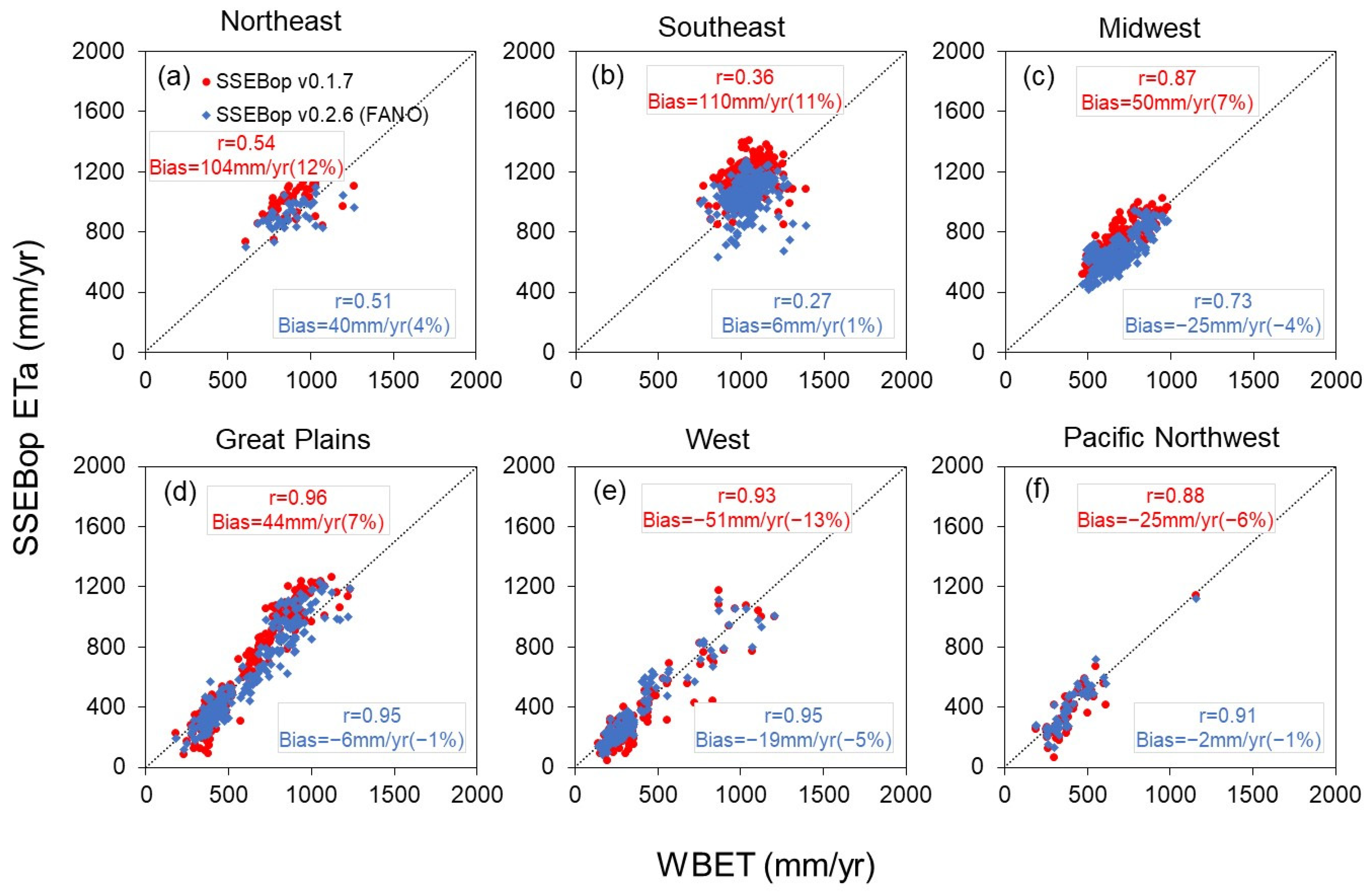 Remotesensing 15 00260 g008