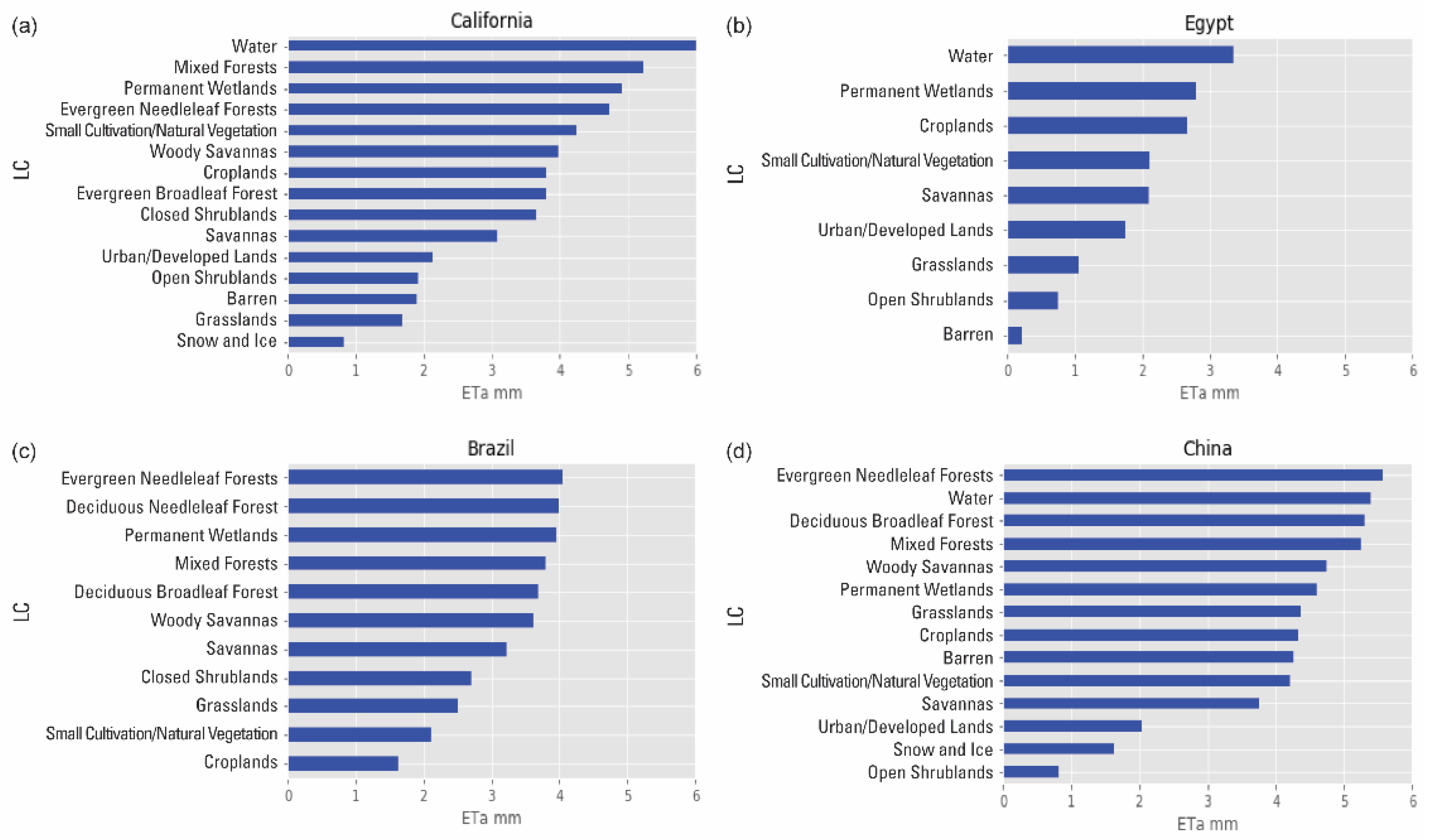 Remotesensing 15 00260 g011