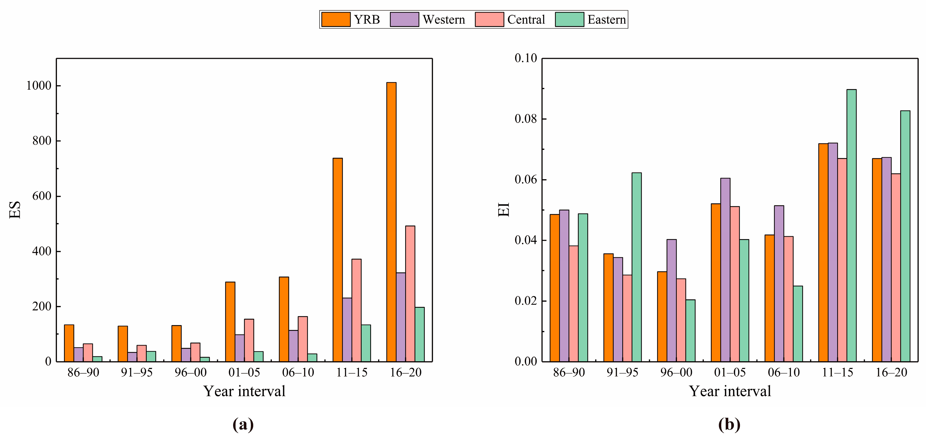 Remotesensing 15 00268 g008 Remotesensing 15 00268 g008
