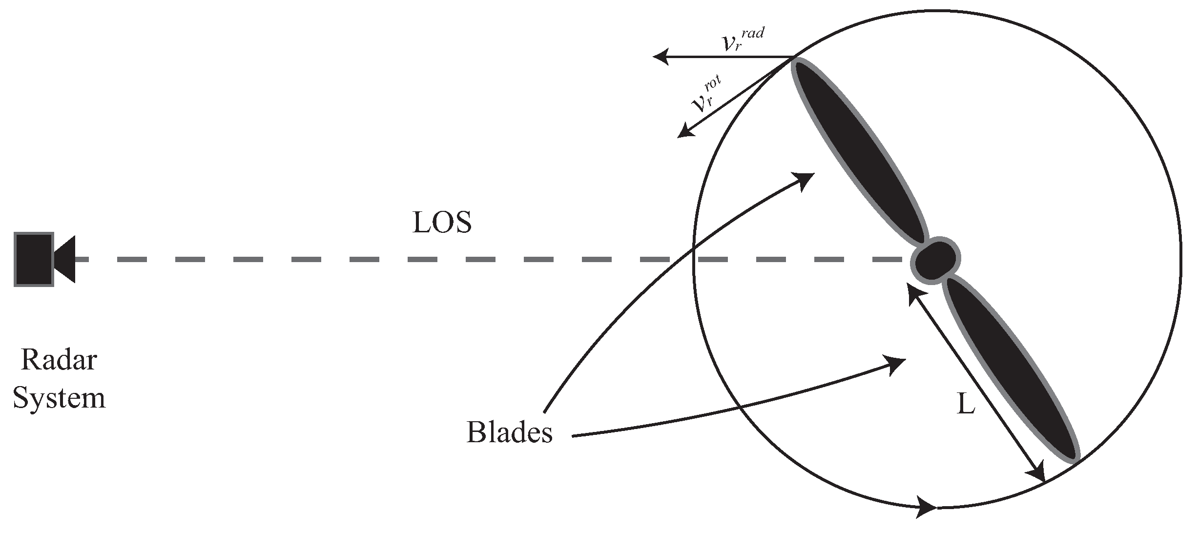 Remotesensing 15 00270 g001 Remotesensing 15 00270 g001