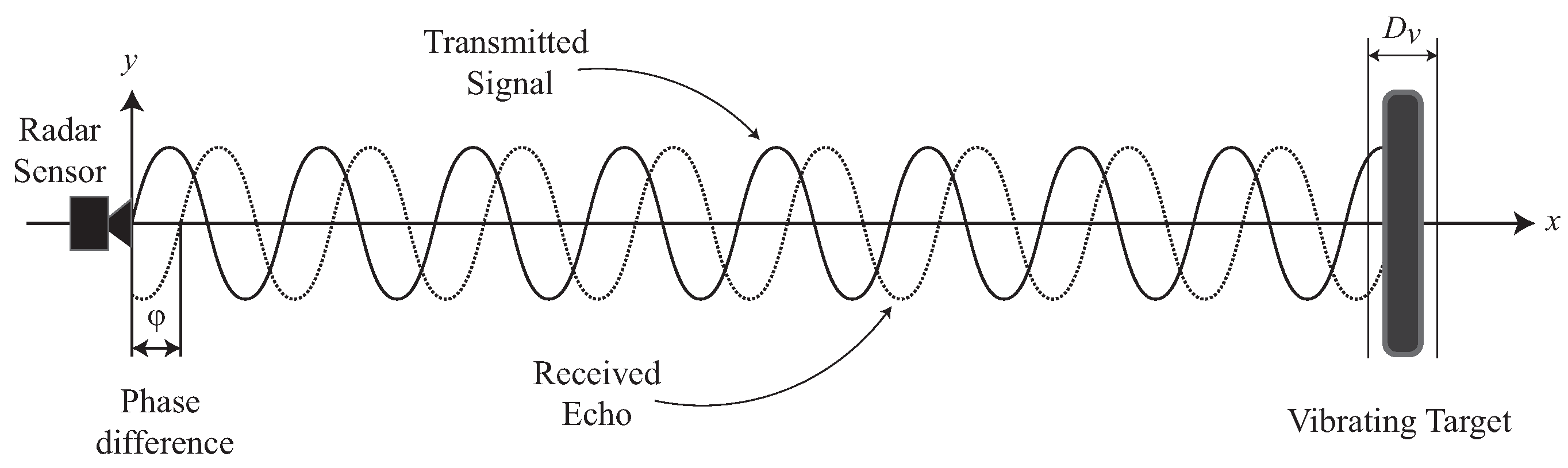 Remotesensing 15 00270 g003 Remotesensing 15 00270 g003