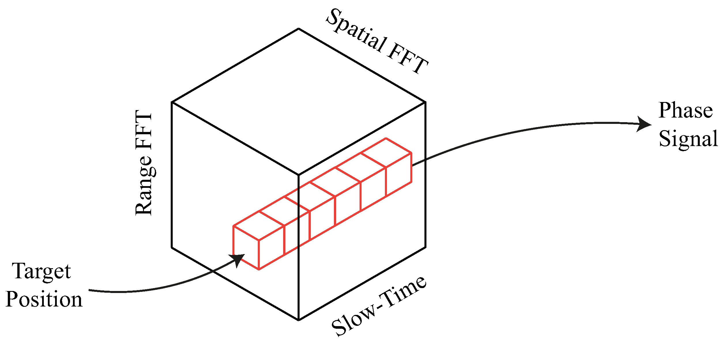 Remotesensing 15 00270 g010 Remotesensing 15 00270 g010