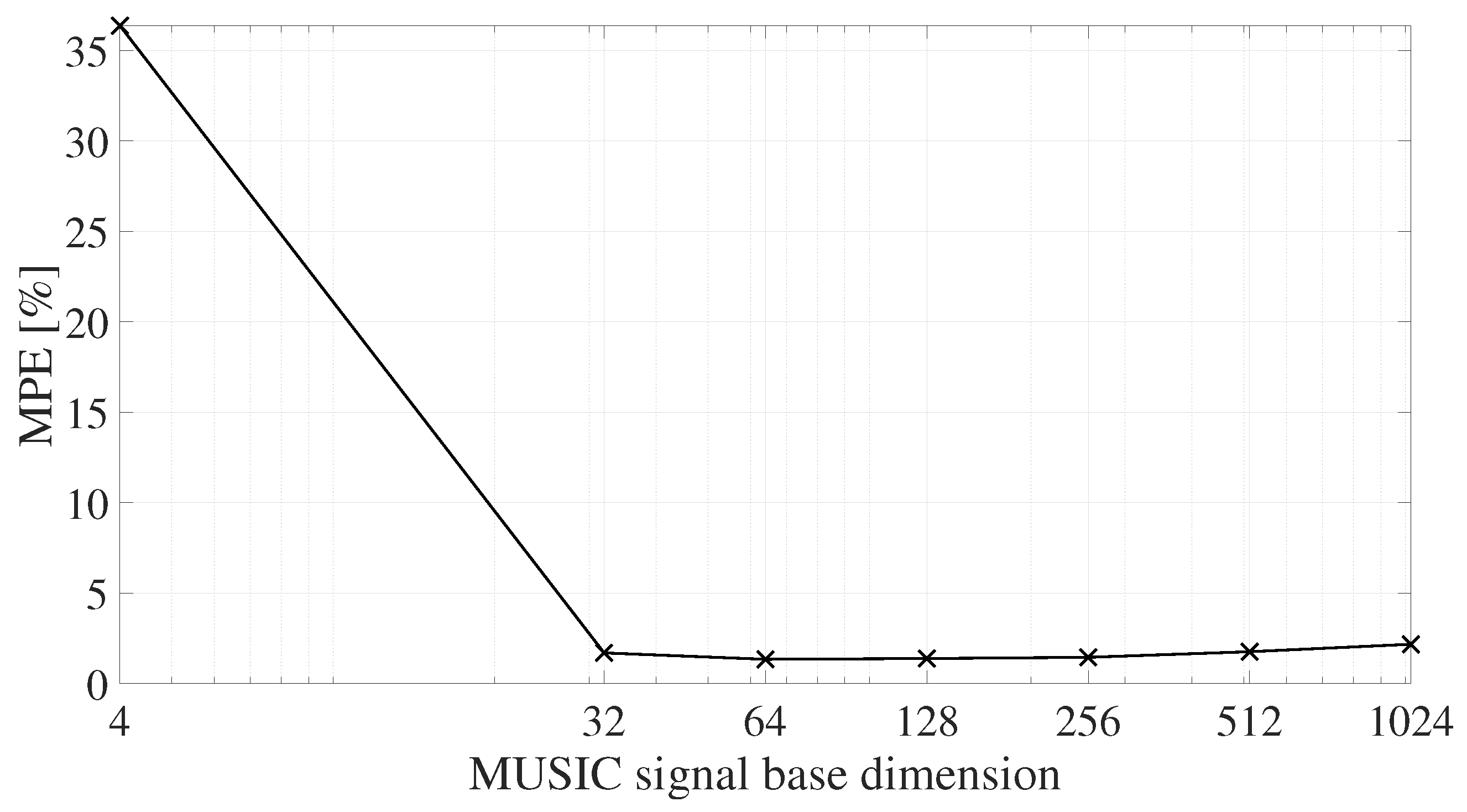 Remotesensing 15 00270 g014 Remotesensing 15 00270 g014