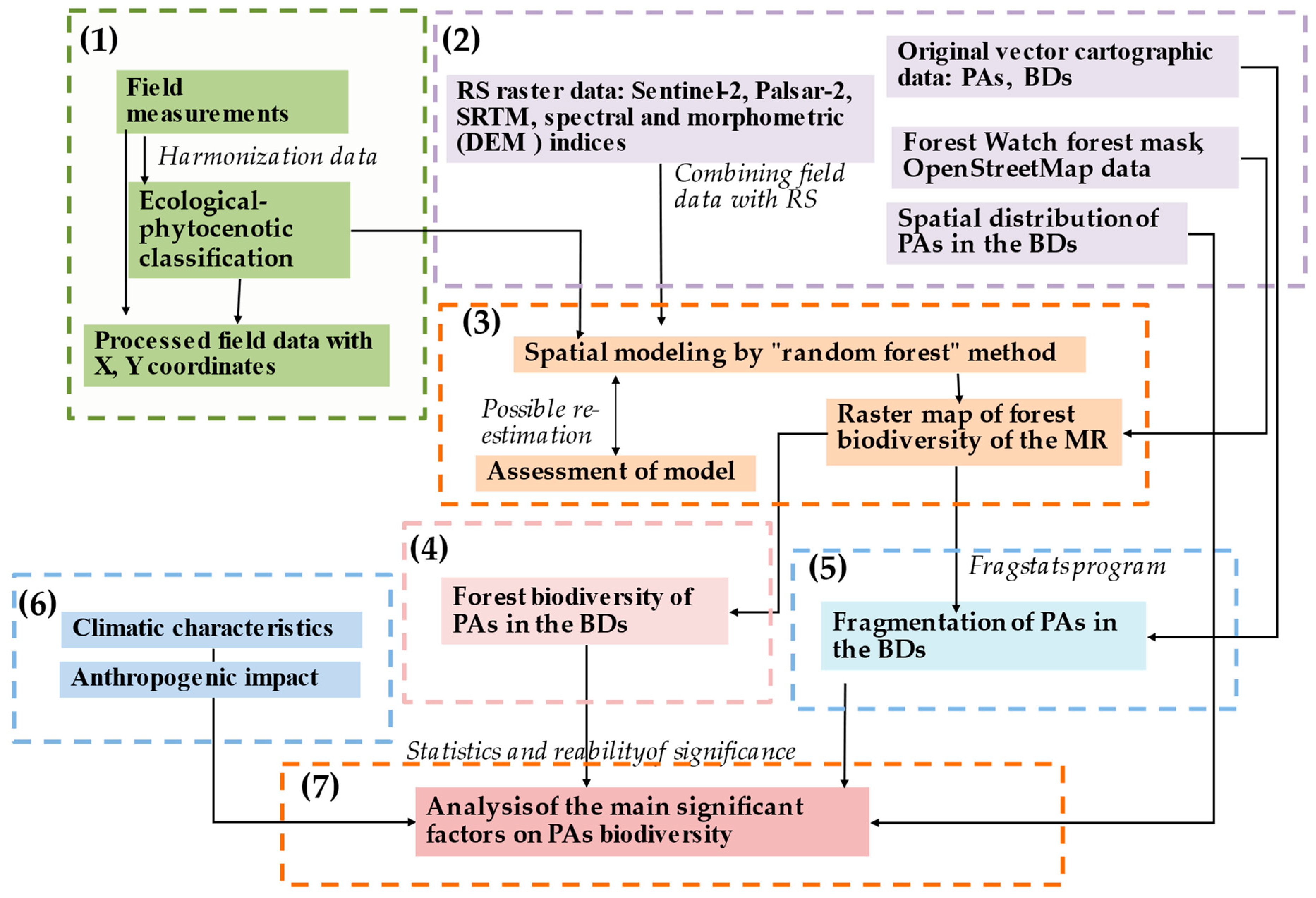 Remotesensing 15 00276 g002