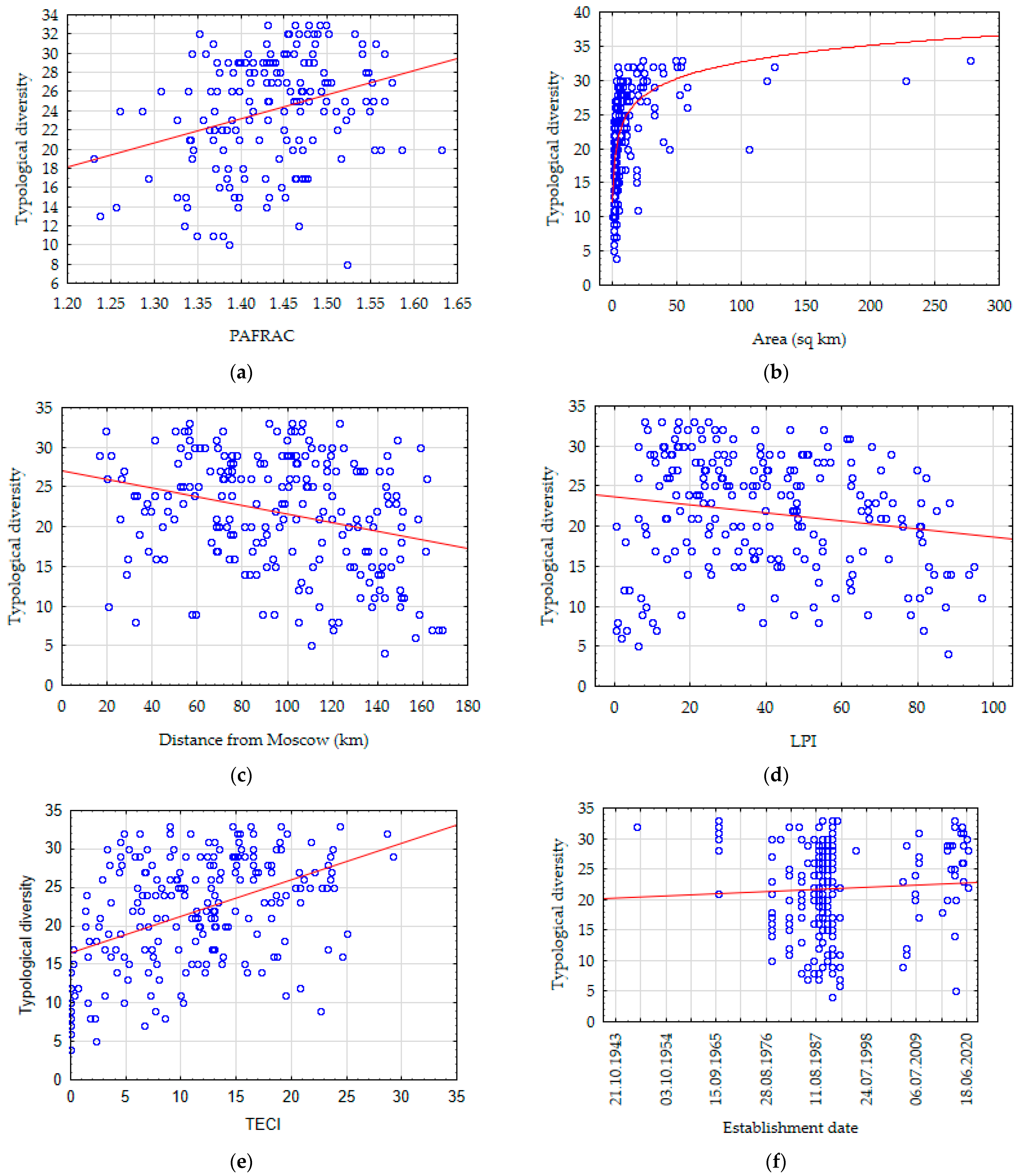 Remotesensing 15 00276 g007