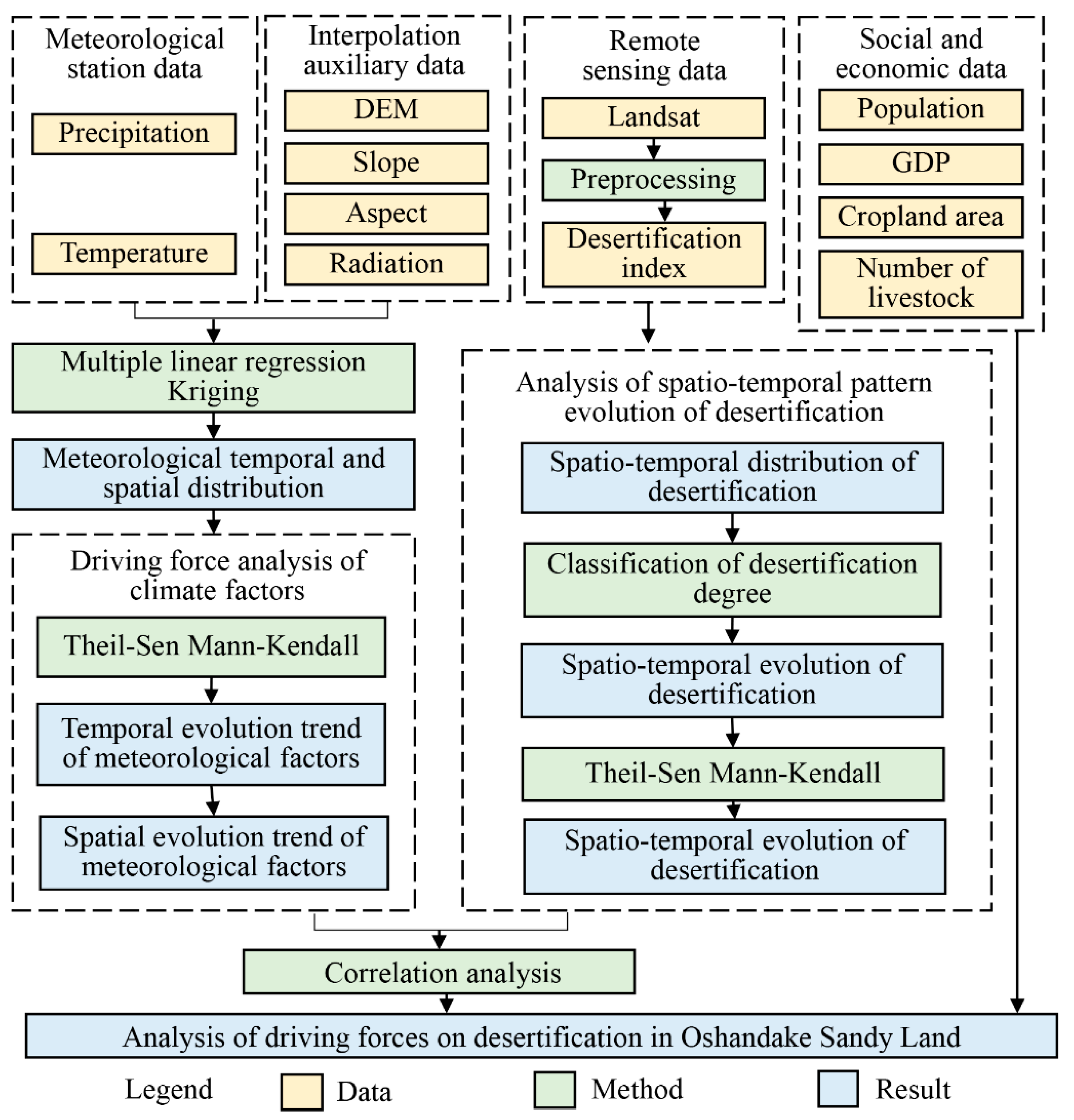 Remotesensing 15 00279 g001